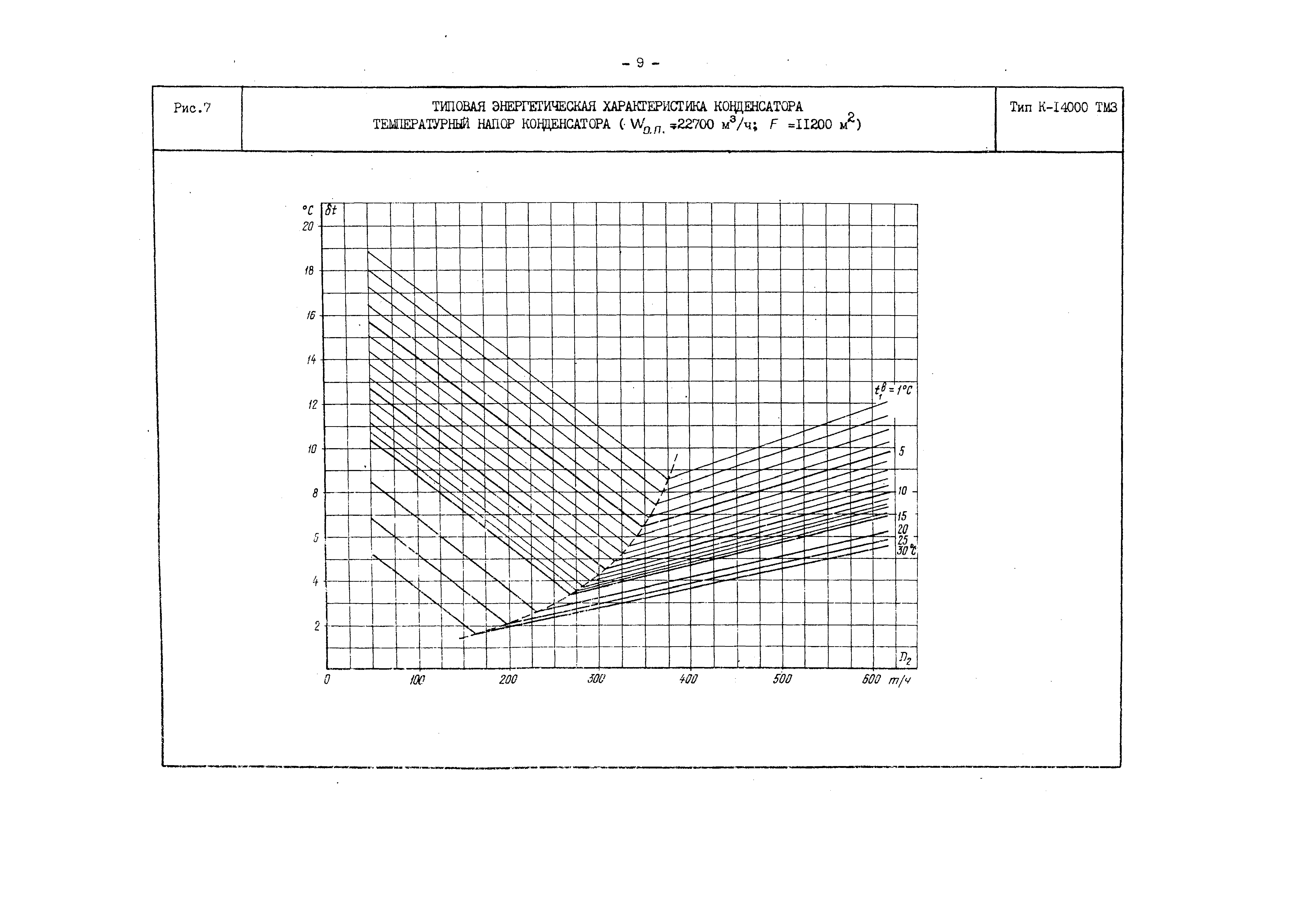 РД 34.30.729