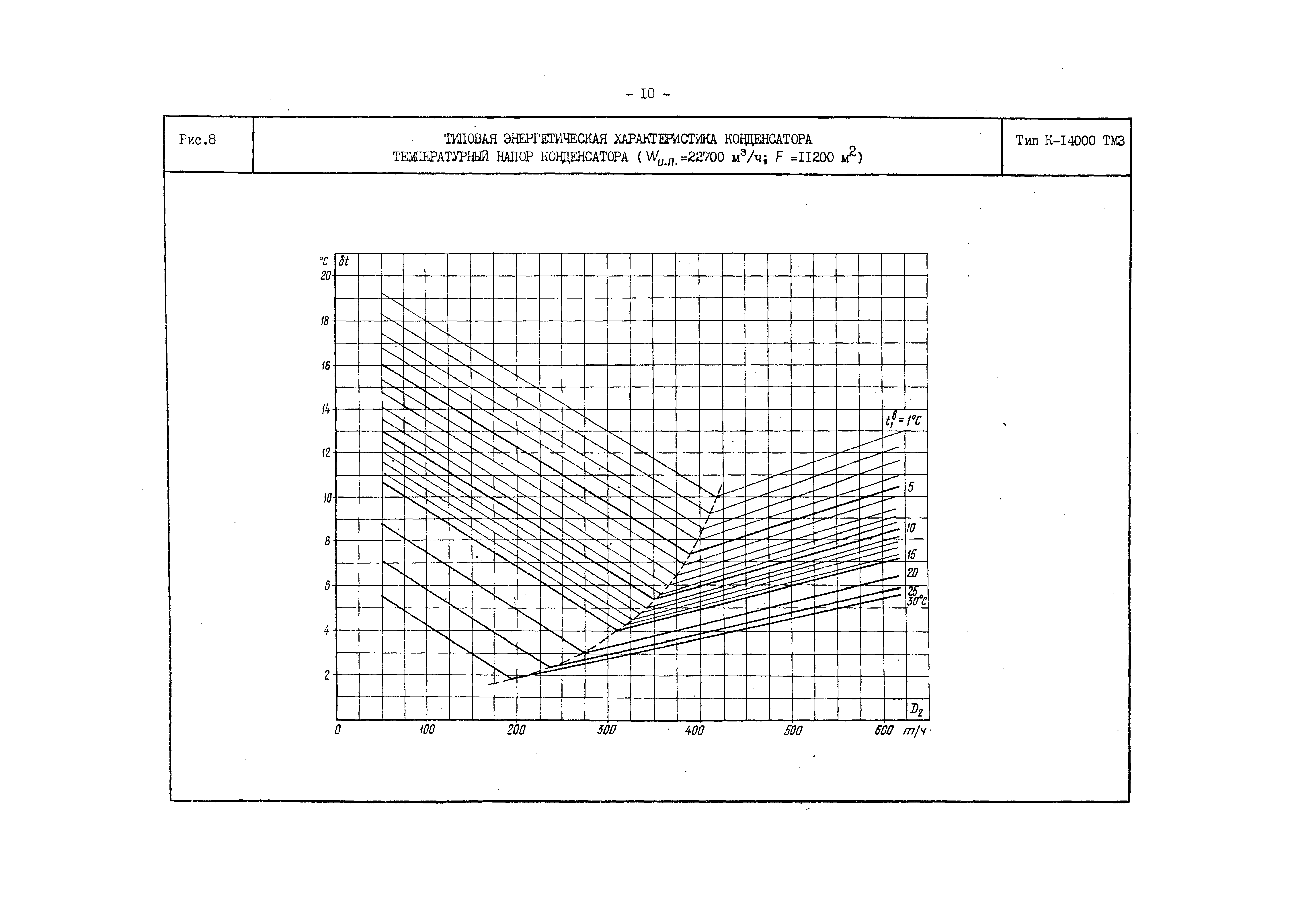 РД 34.30.729