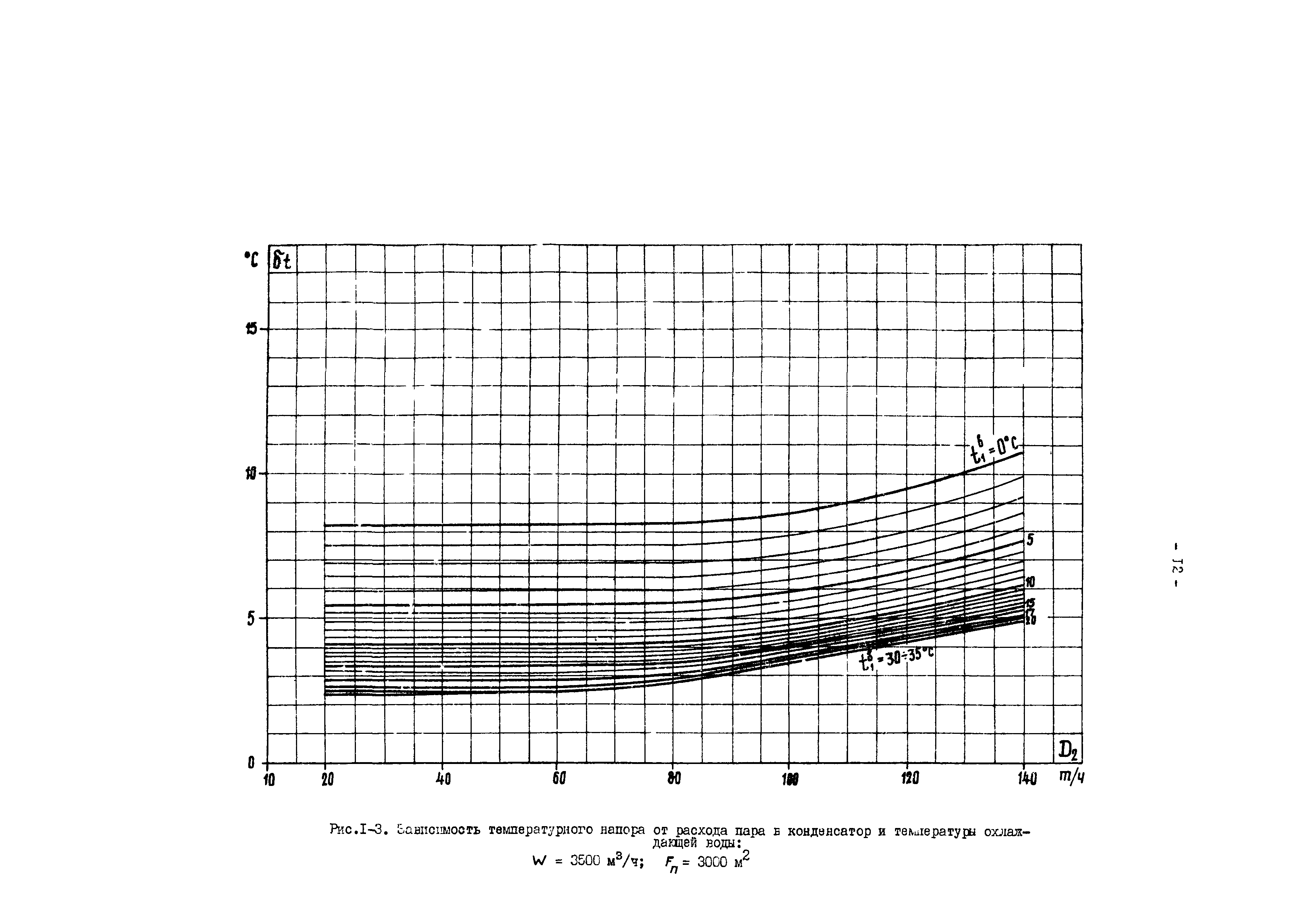 РД 34.30.727