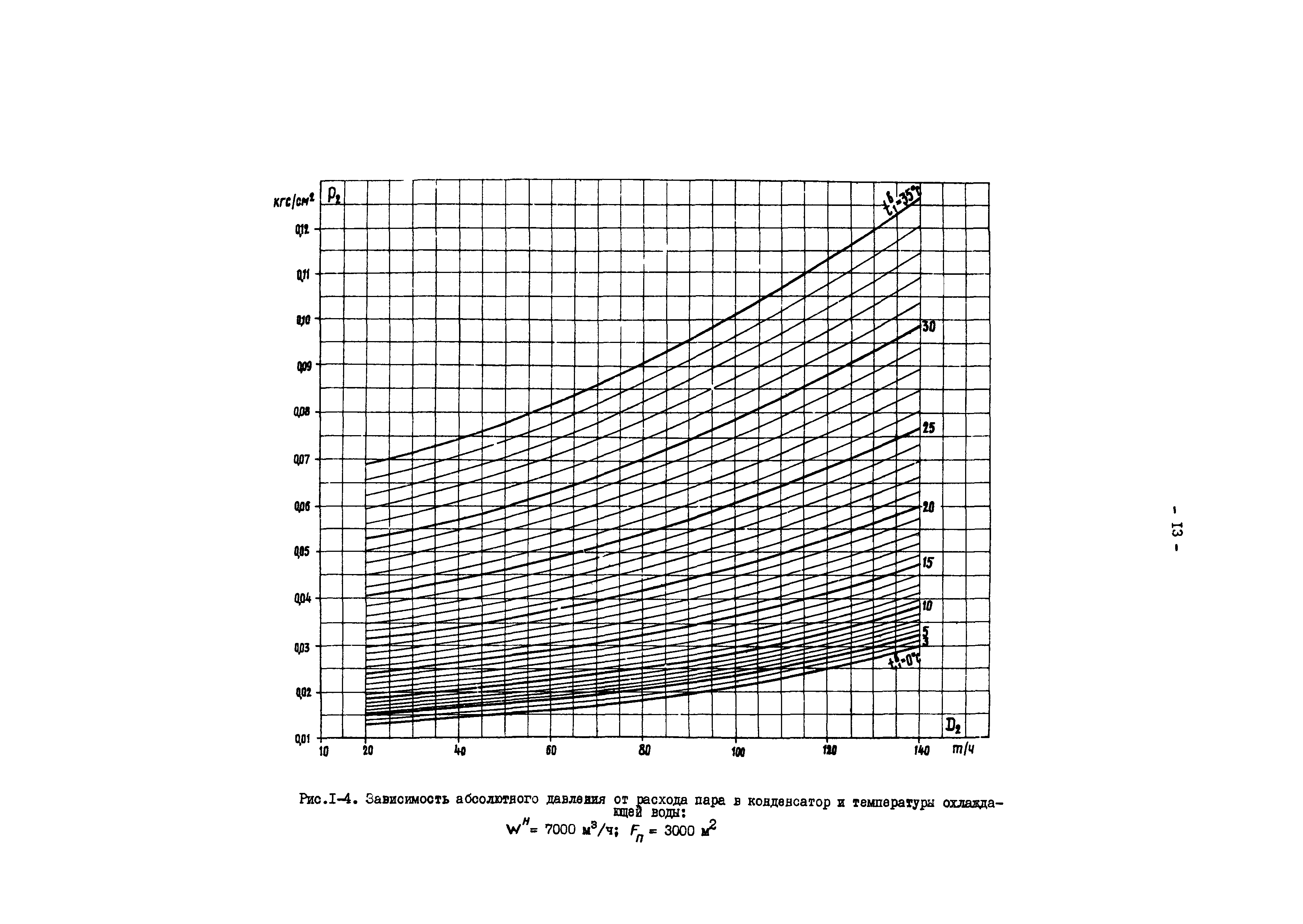 РД 34.30.727