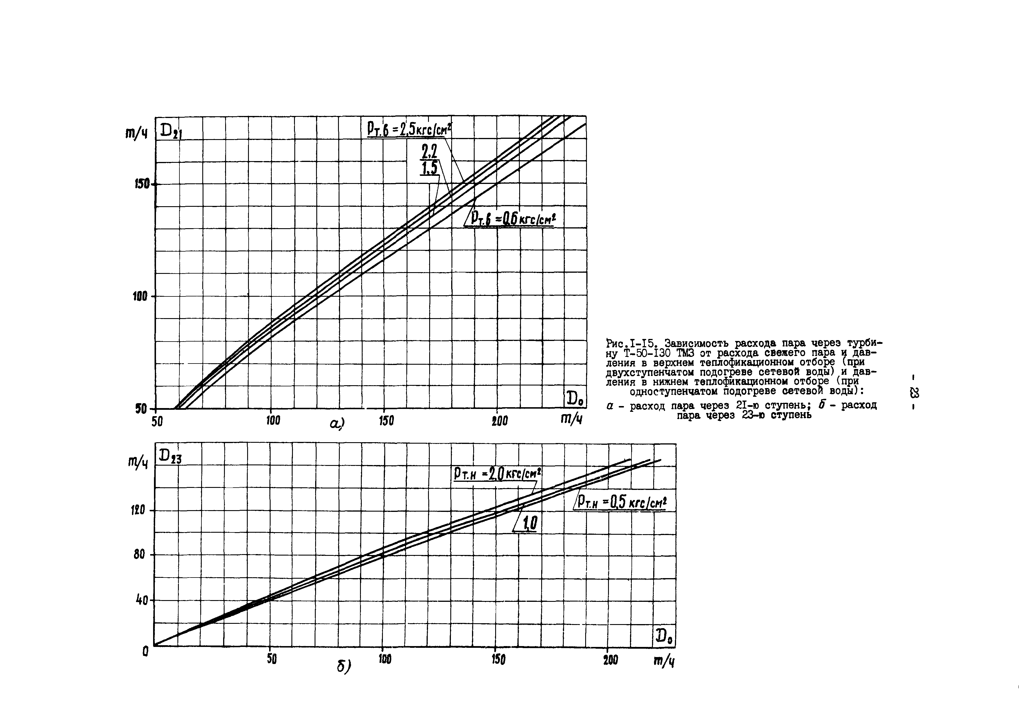 РД 34.30.727