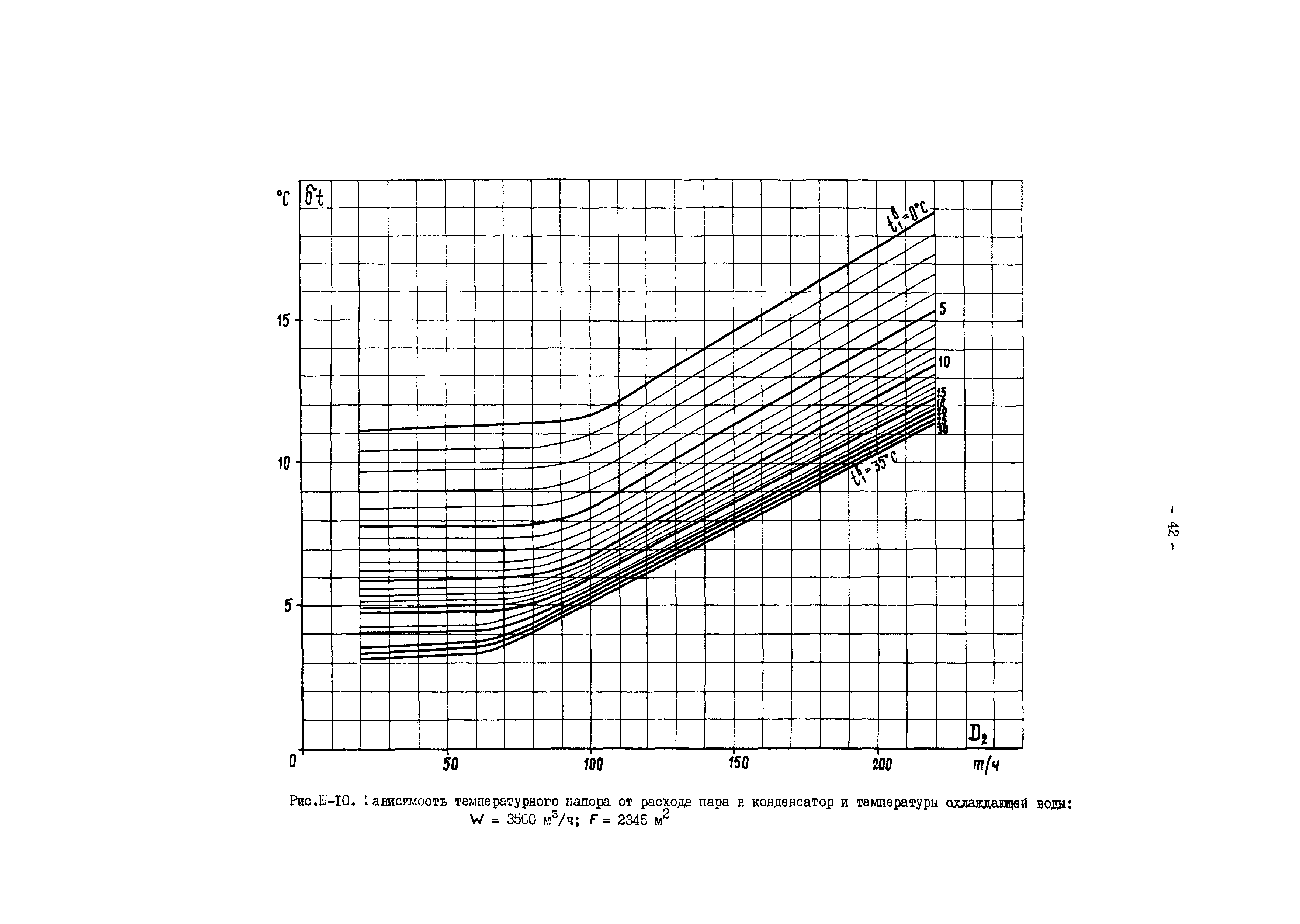 РД 34.30.727