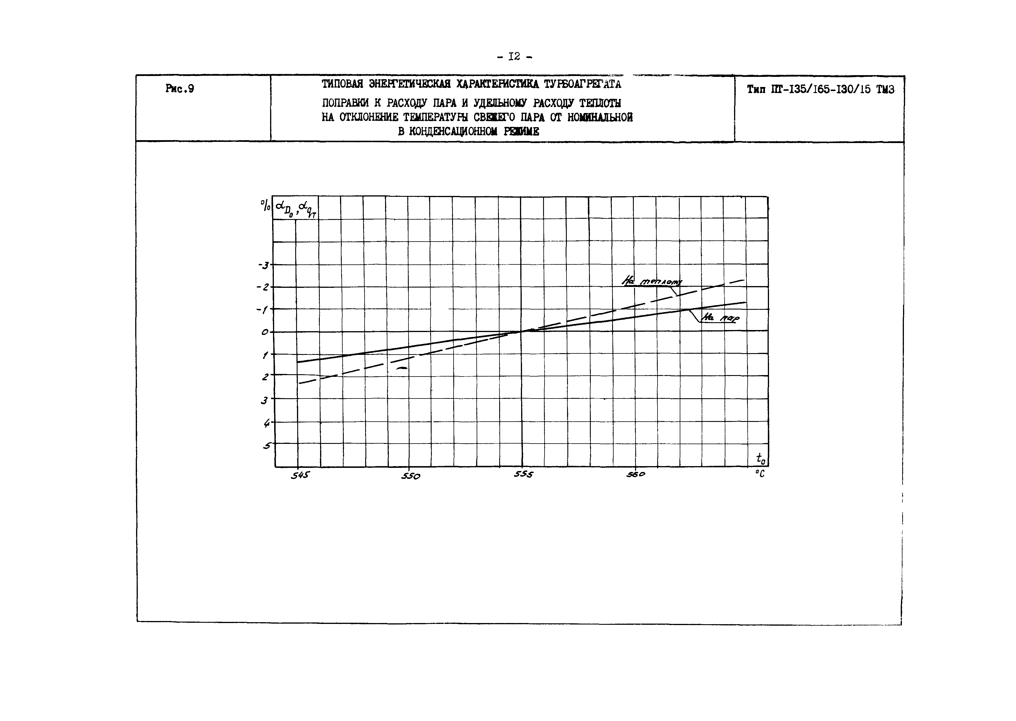 РД 34.30.719