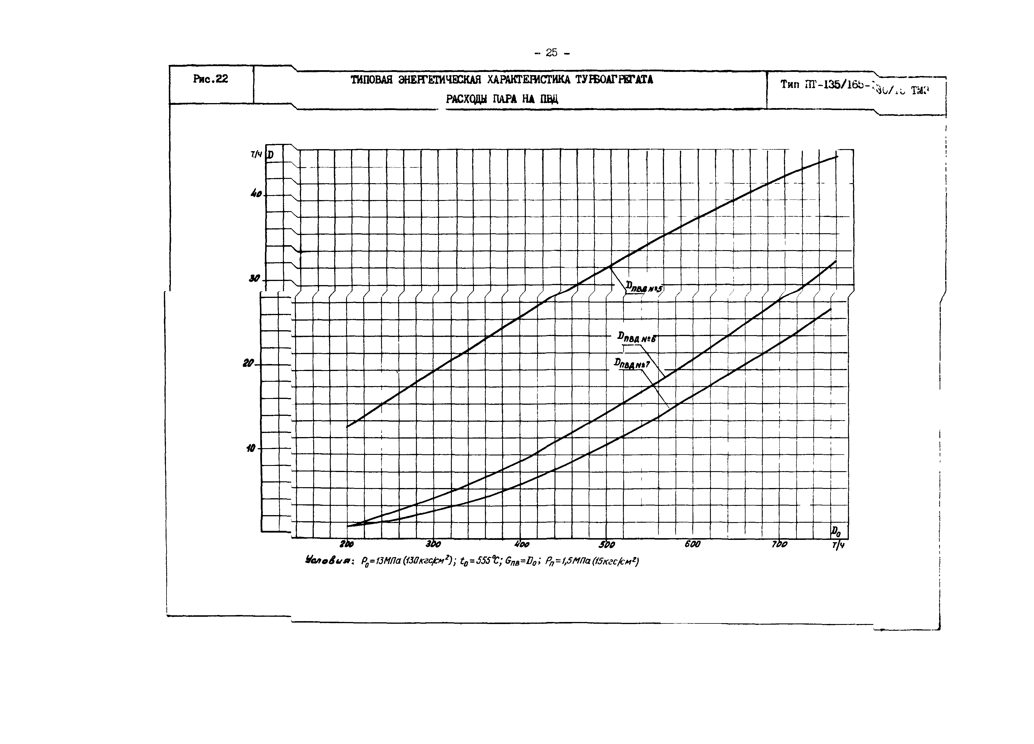 РД 34.30.719