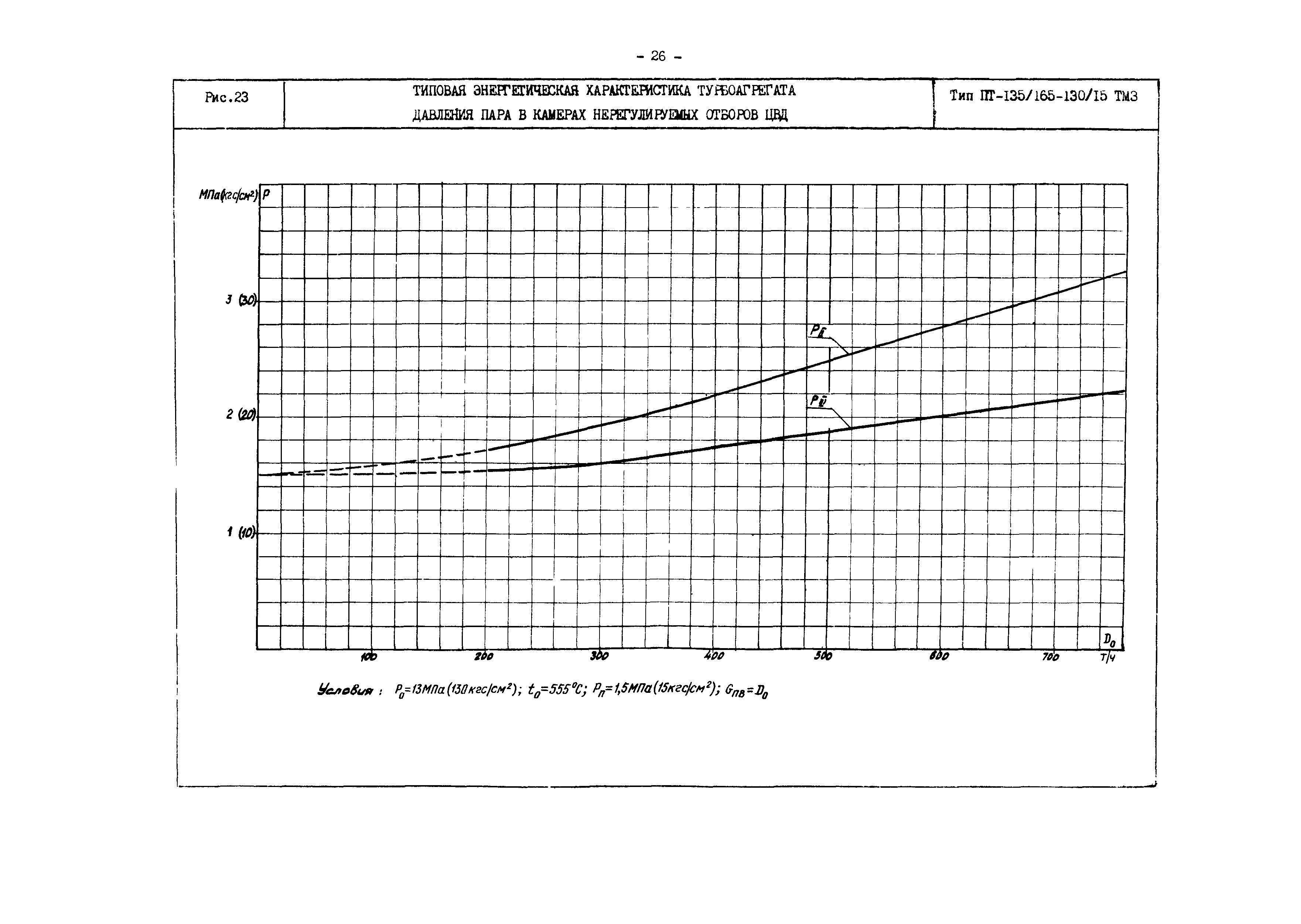 РД 34.30.719