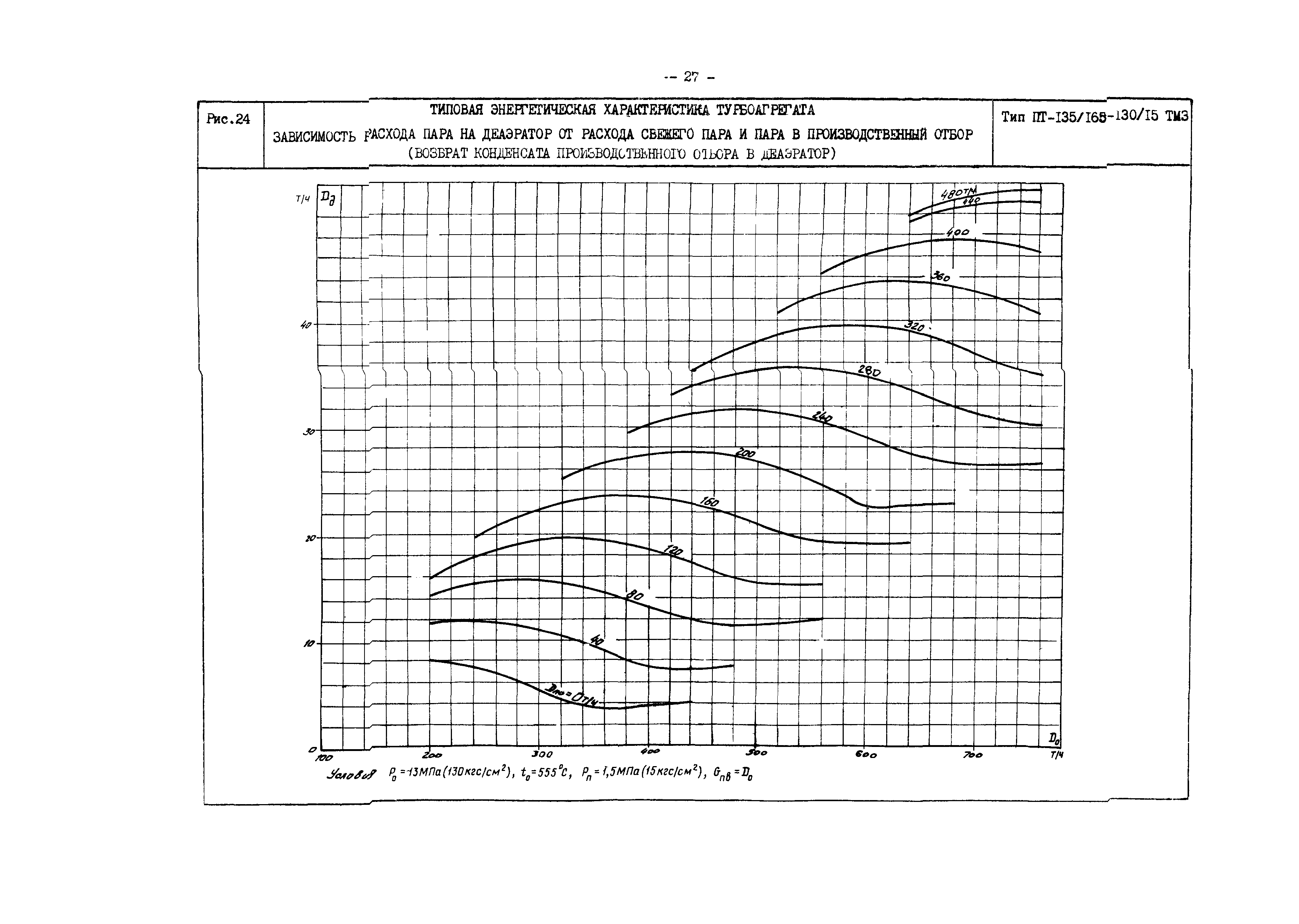 РД 34.30.719