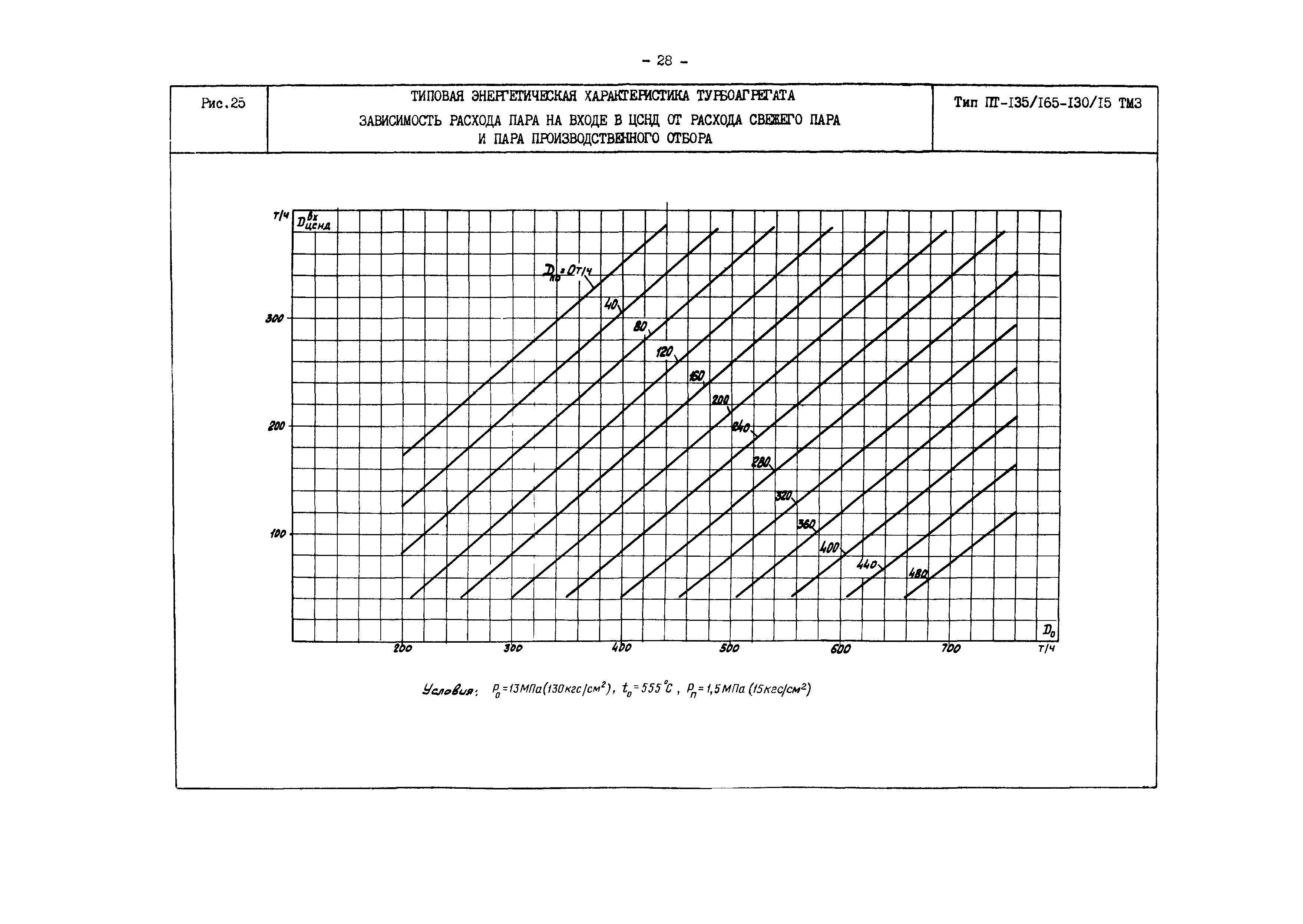 РД 34.30.719