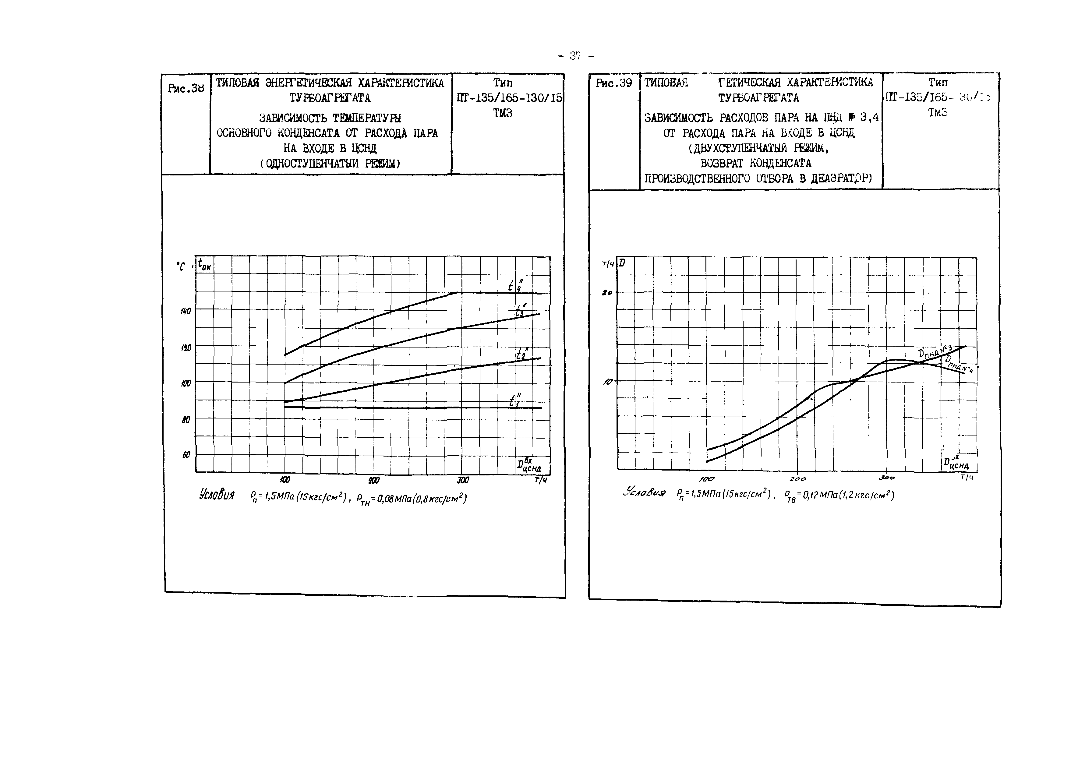 РД 34.30.719