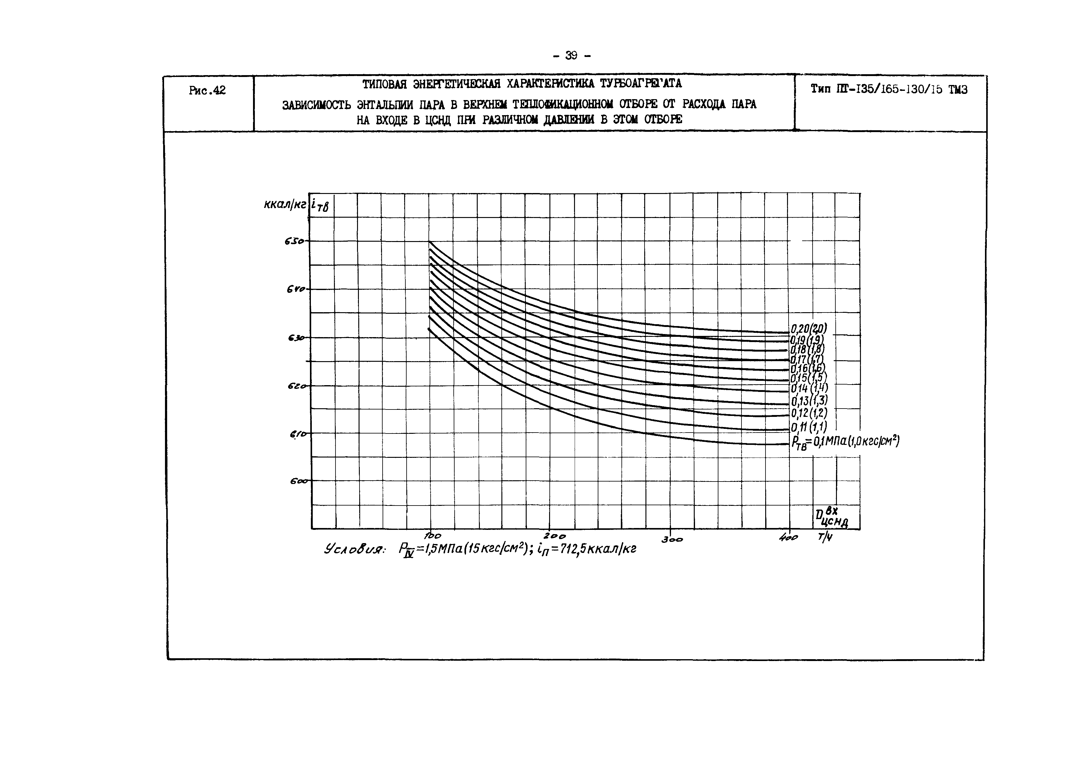 РД 34.30.719