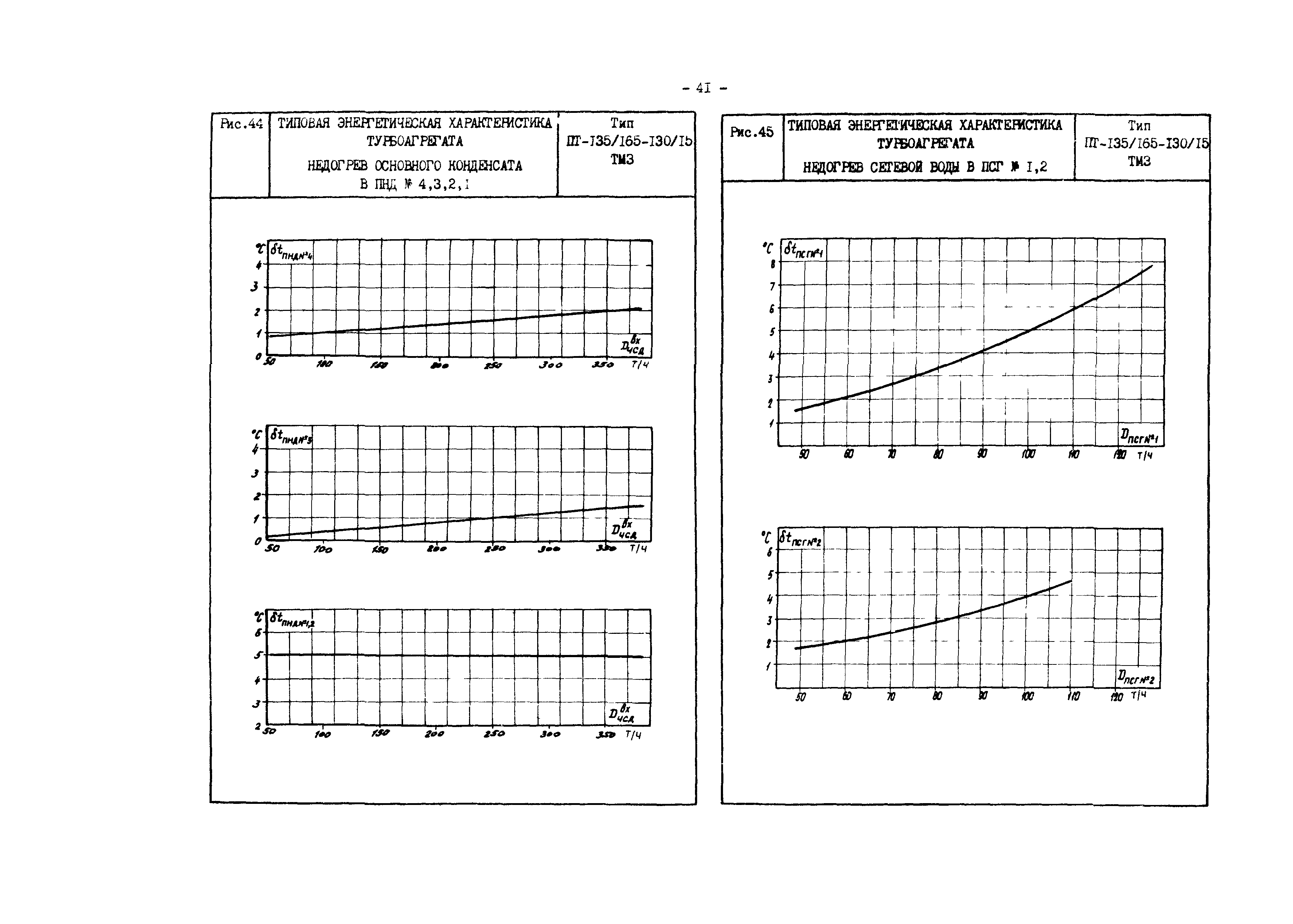 РД 34.30.719