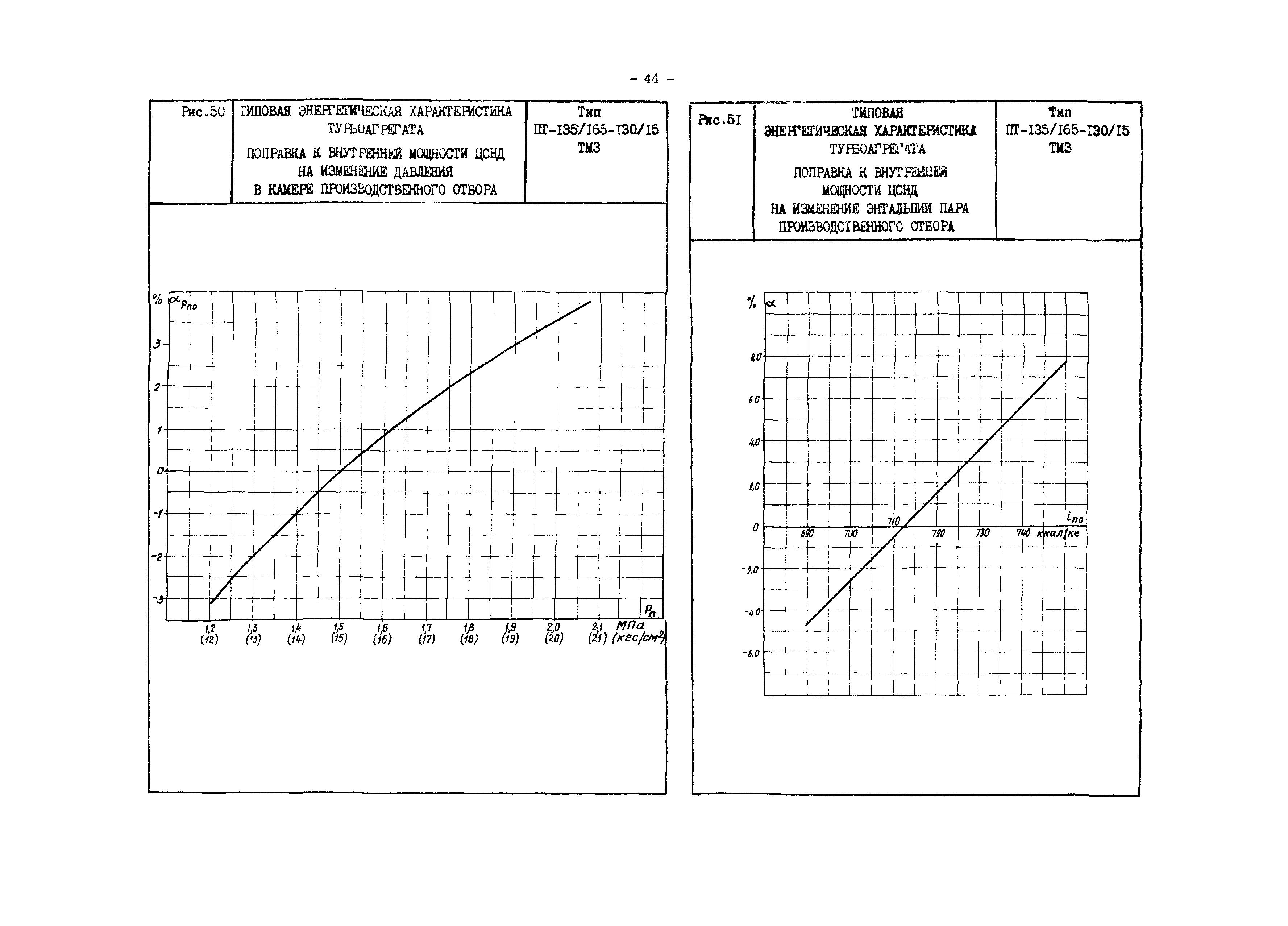 РД 34.30.719