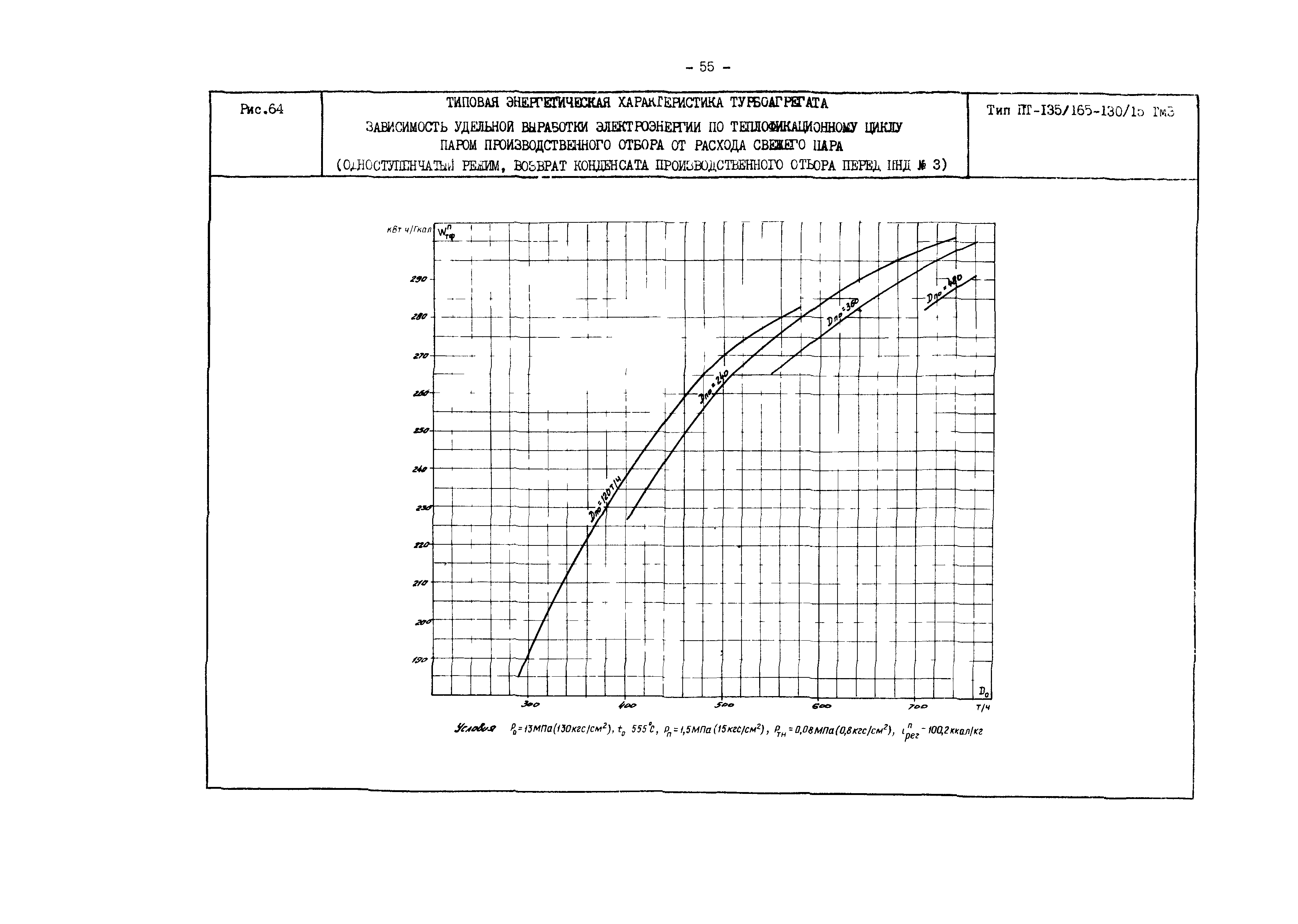 РД 34.30.719