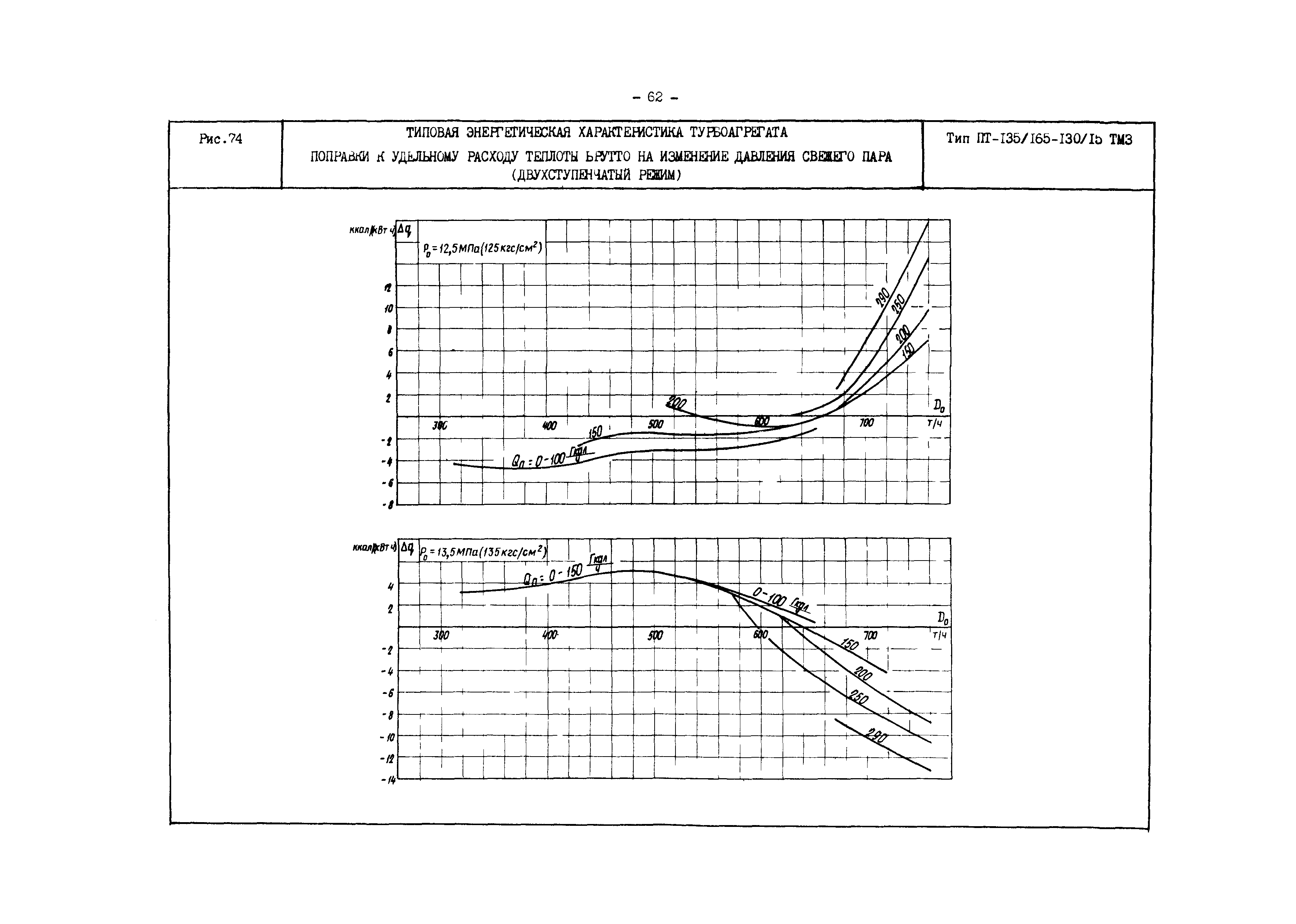 РД 34.30.719