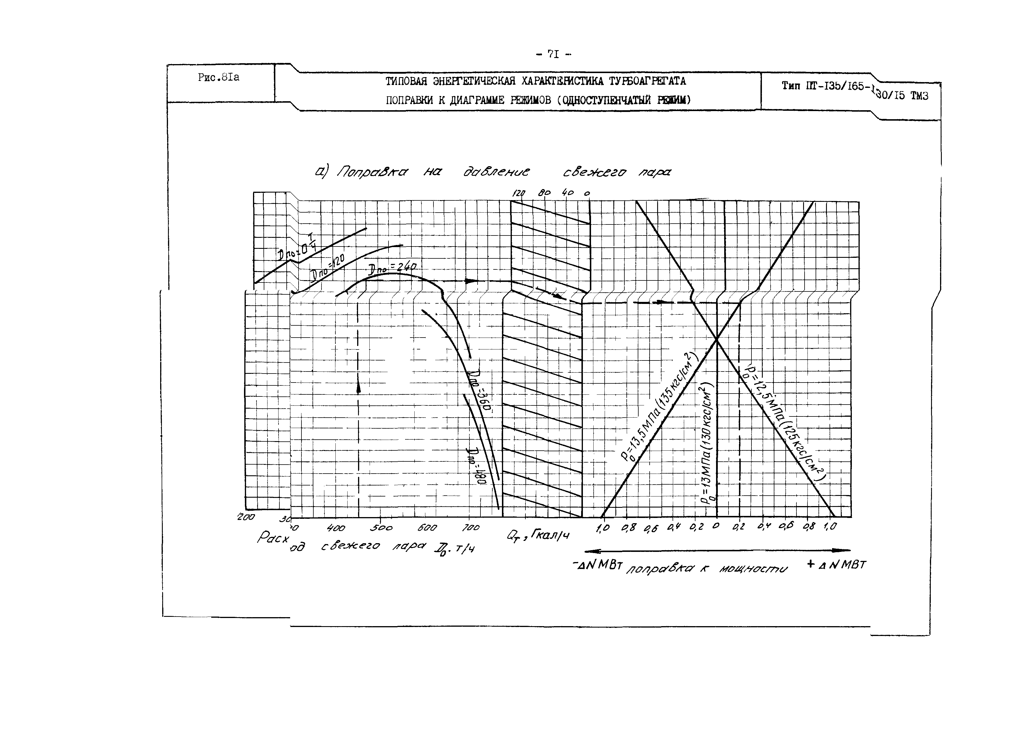 РД 34.30.719