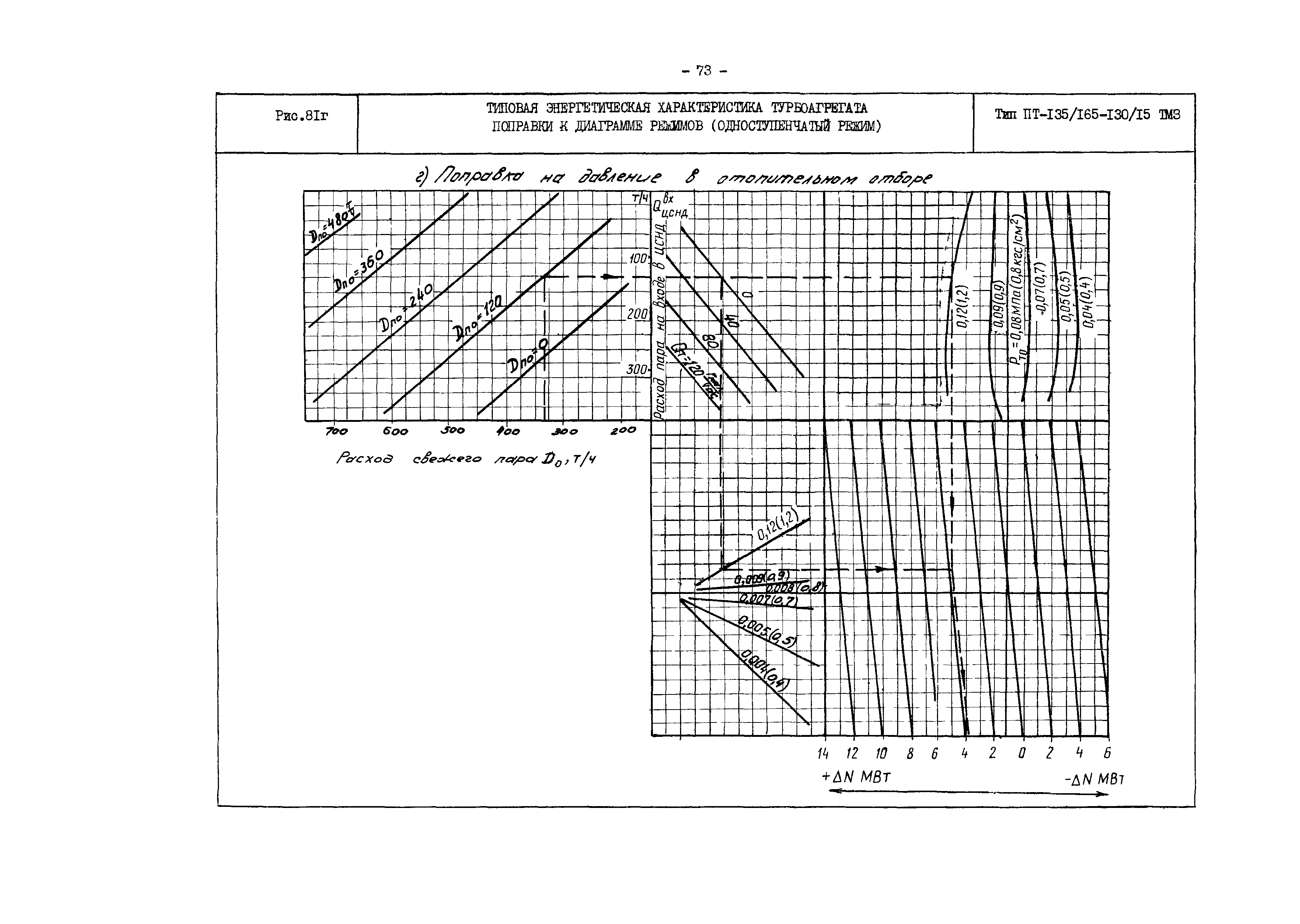 РД 34.30.719