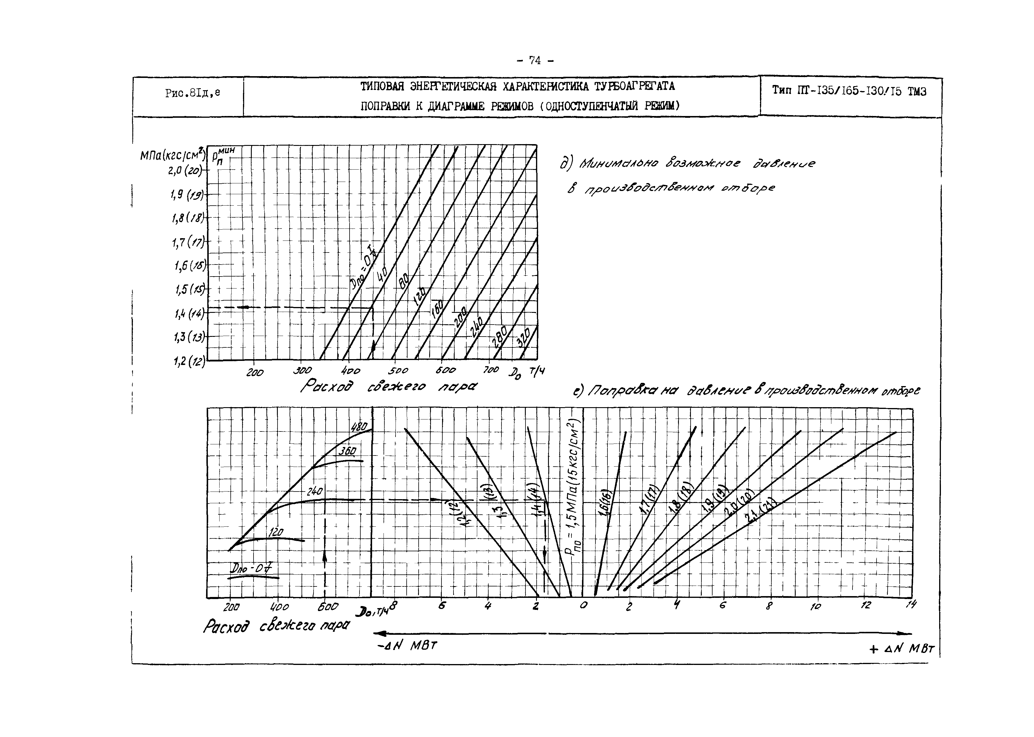 РД 34.30.719