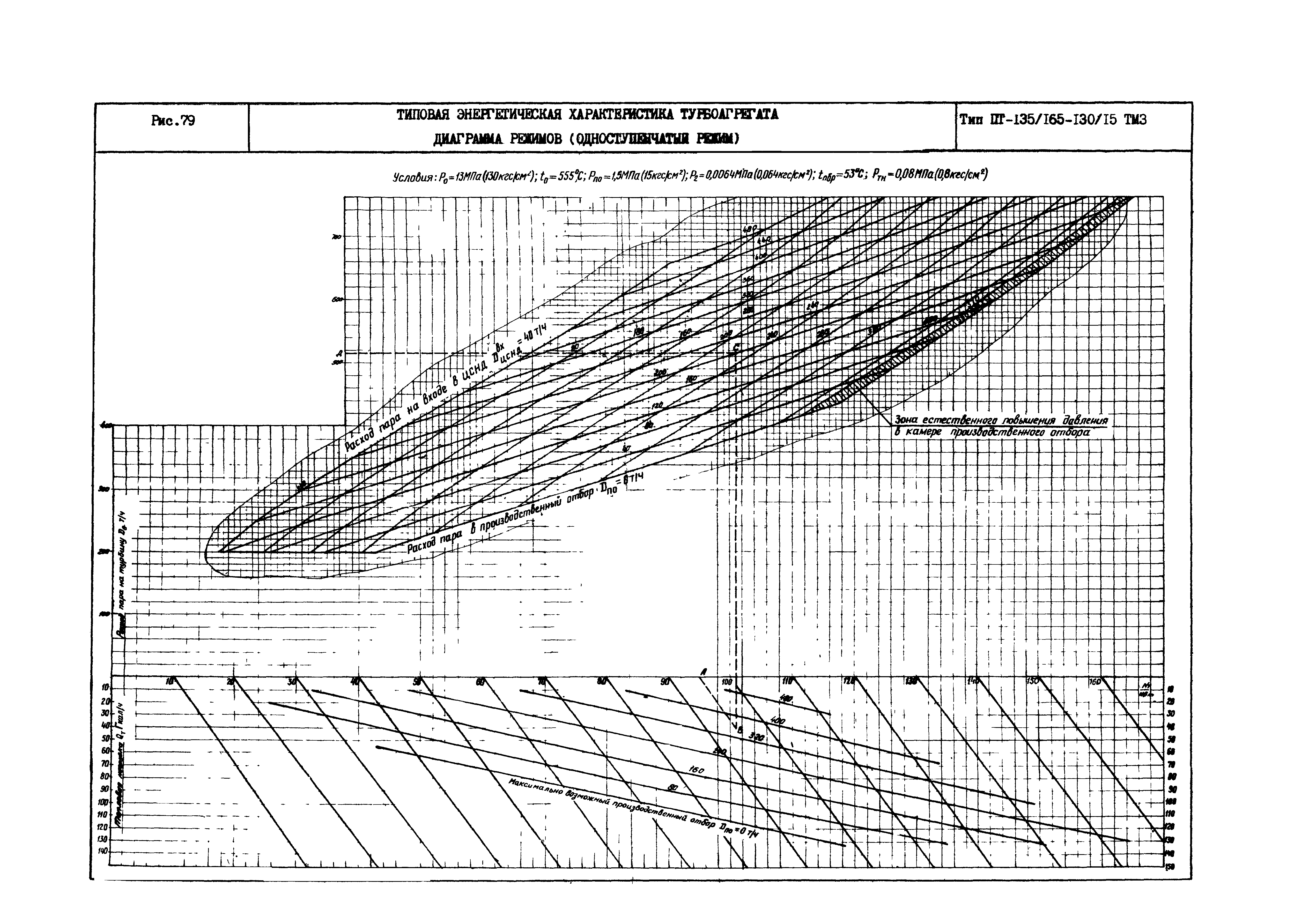 РД 34.30.719