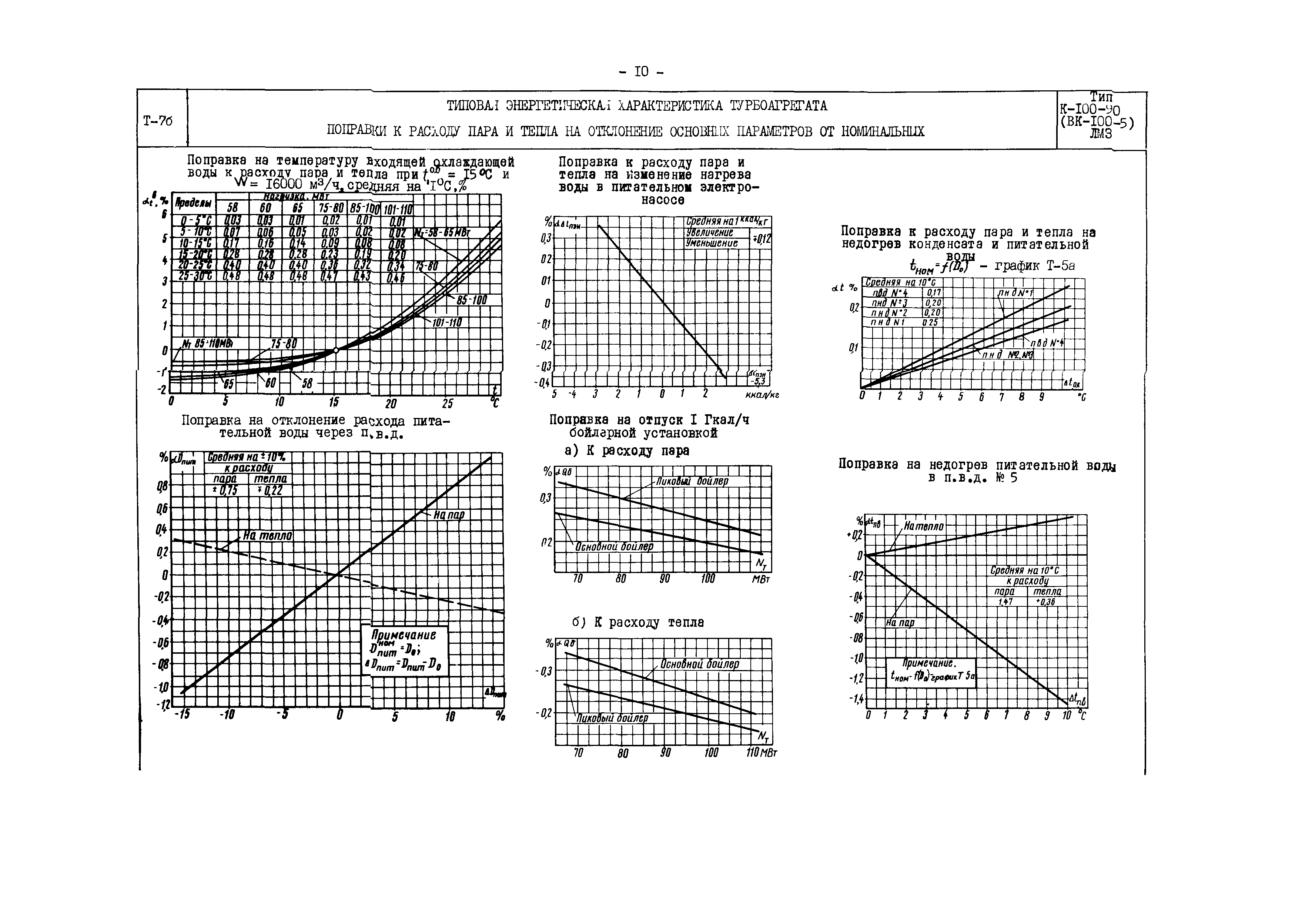 РД 34.30.717