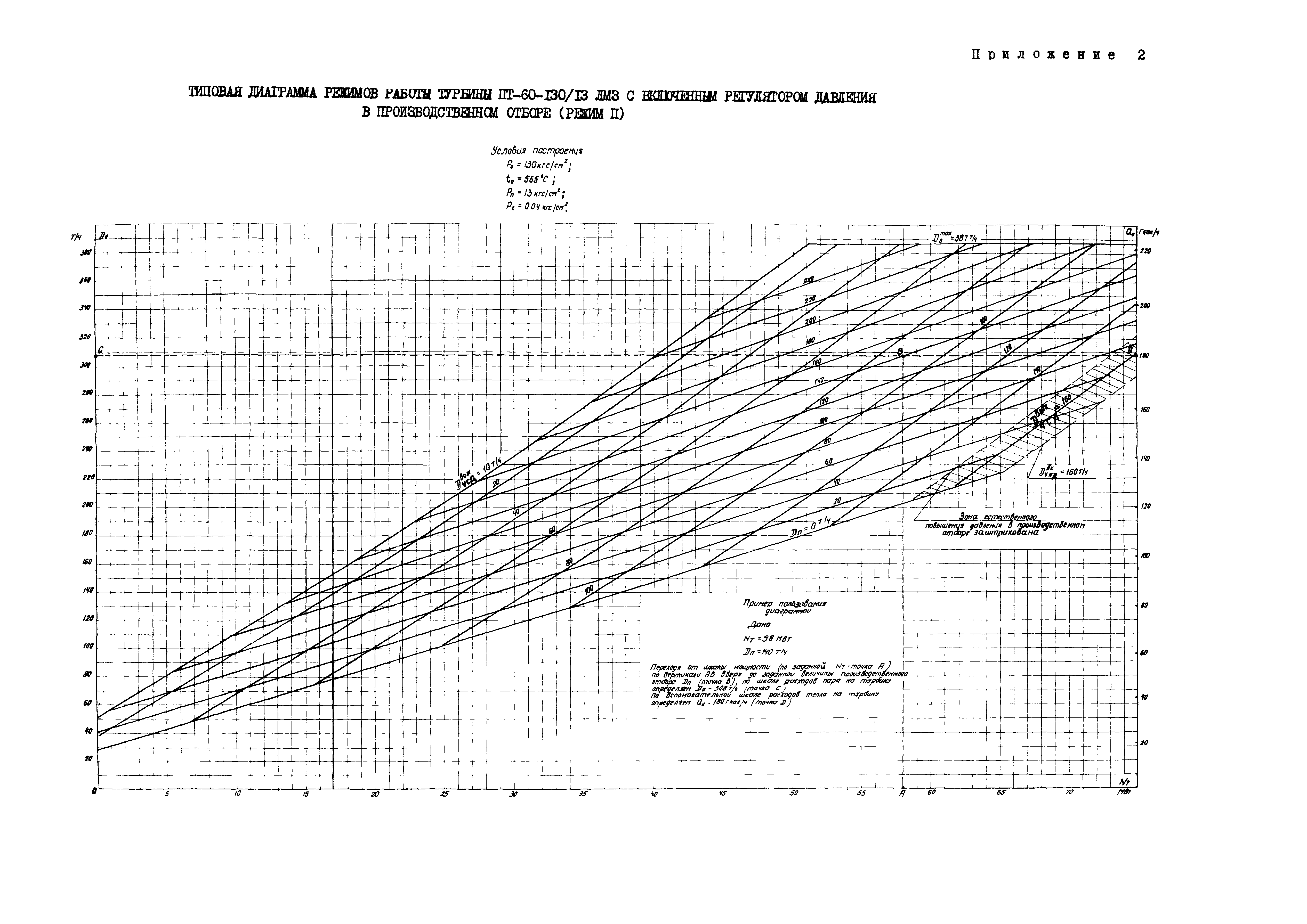 РД 34.30.711