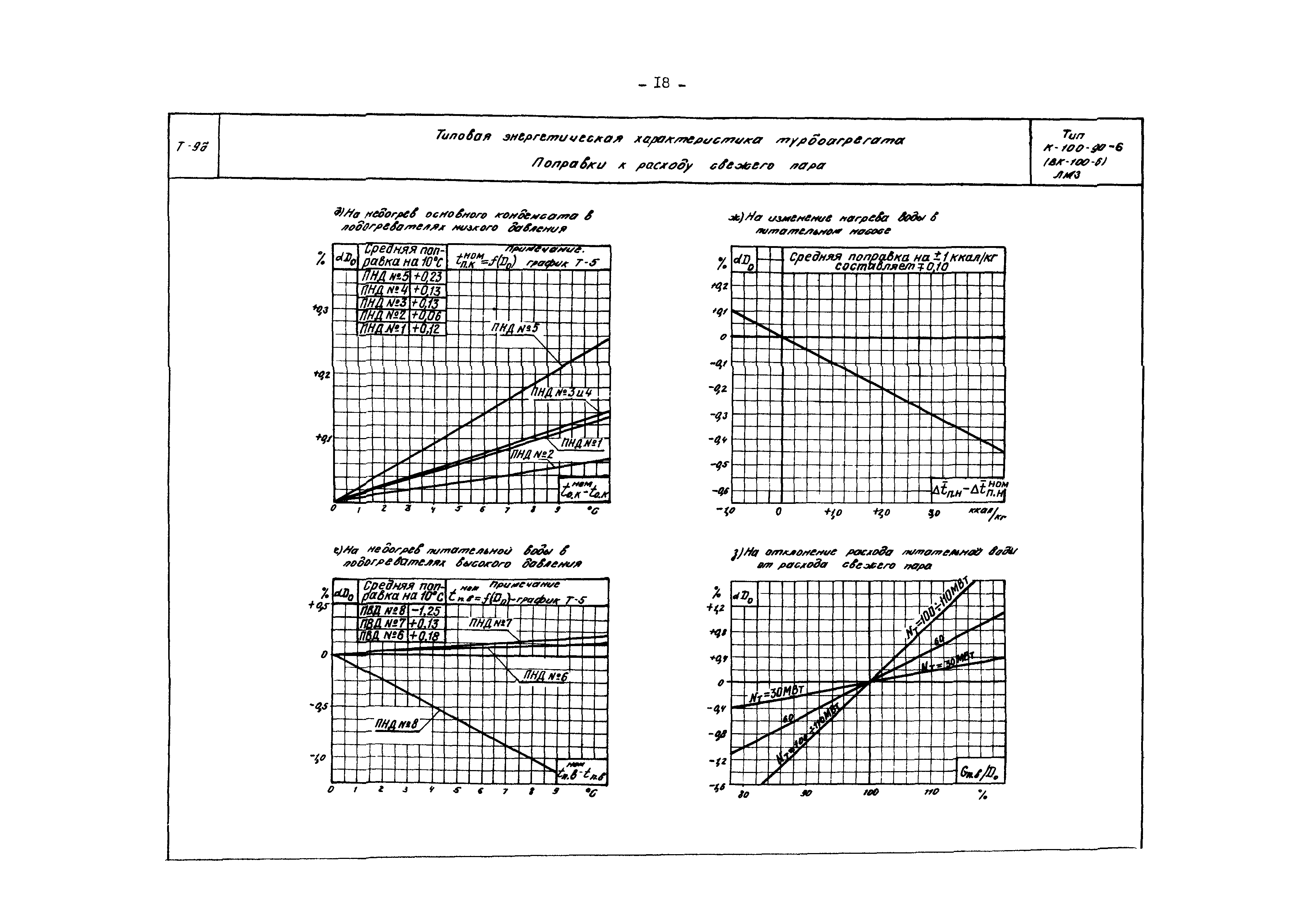 РД 34.30.710