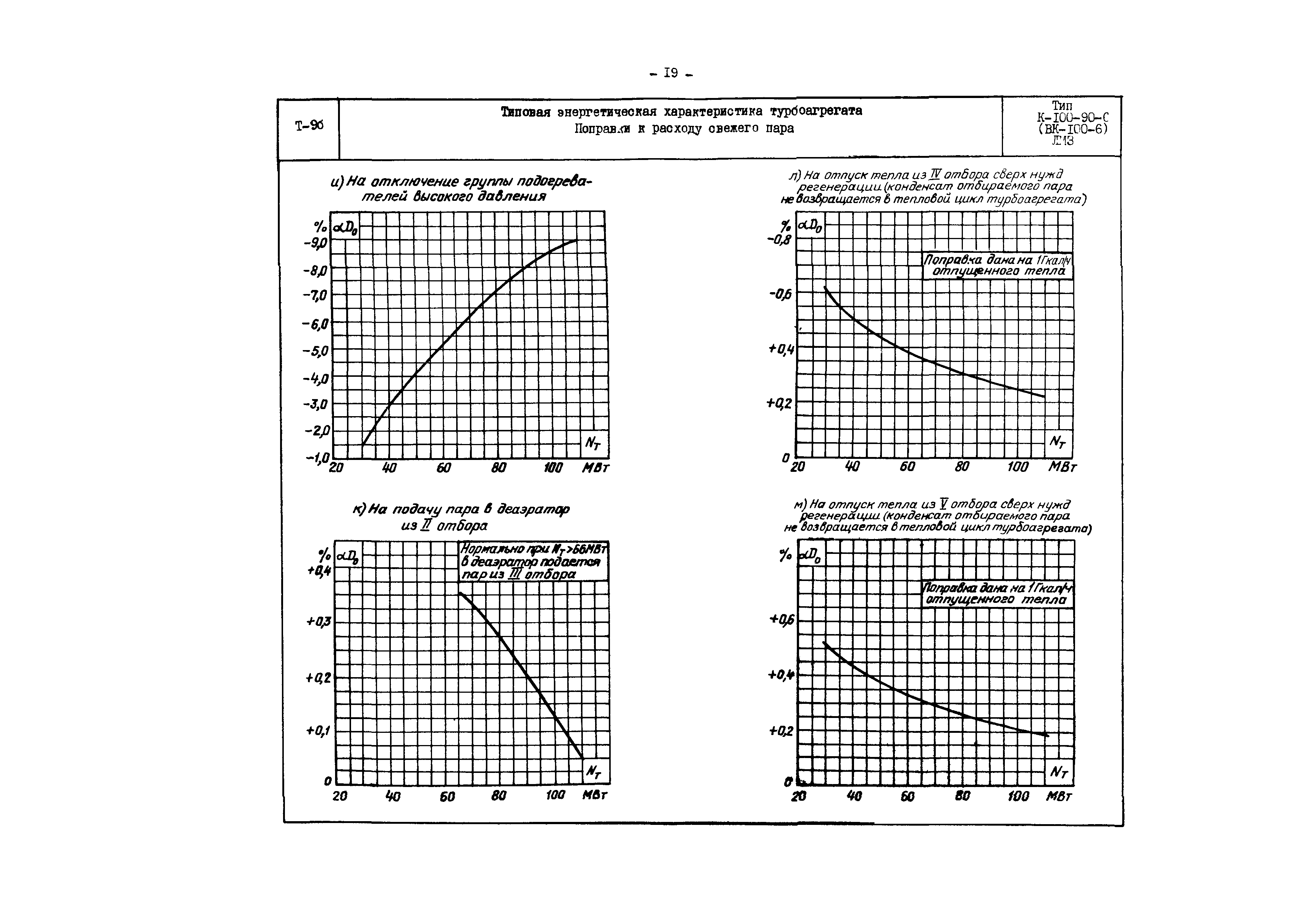 РД 34.30.710