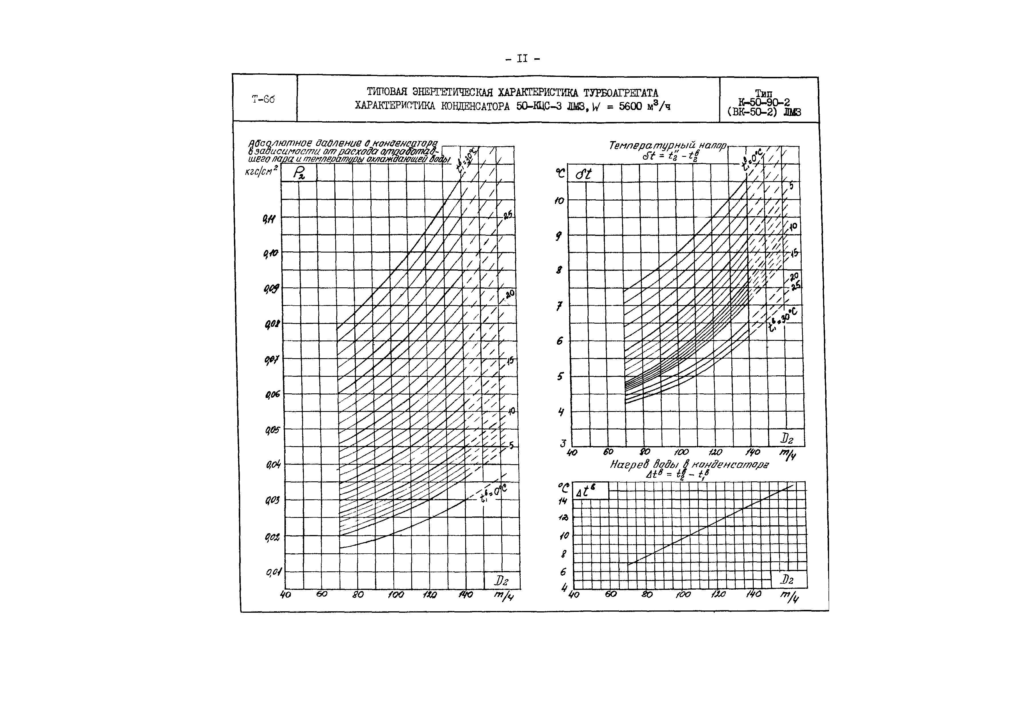 РД 34.30.708