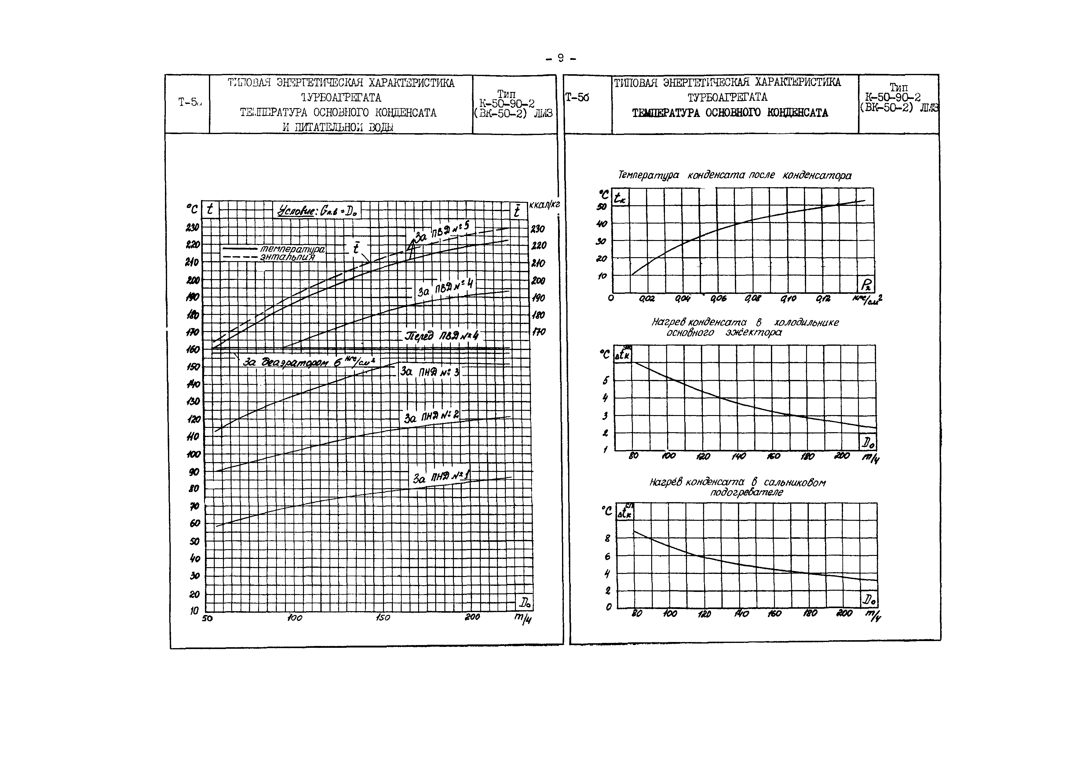 РД 34.30.708