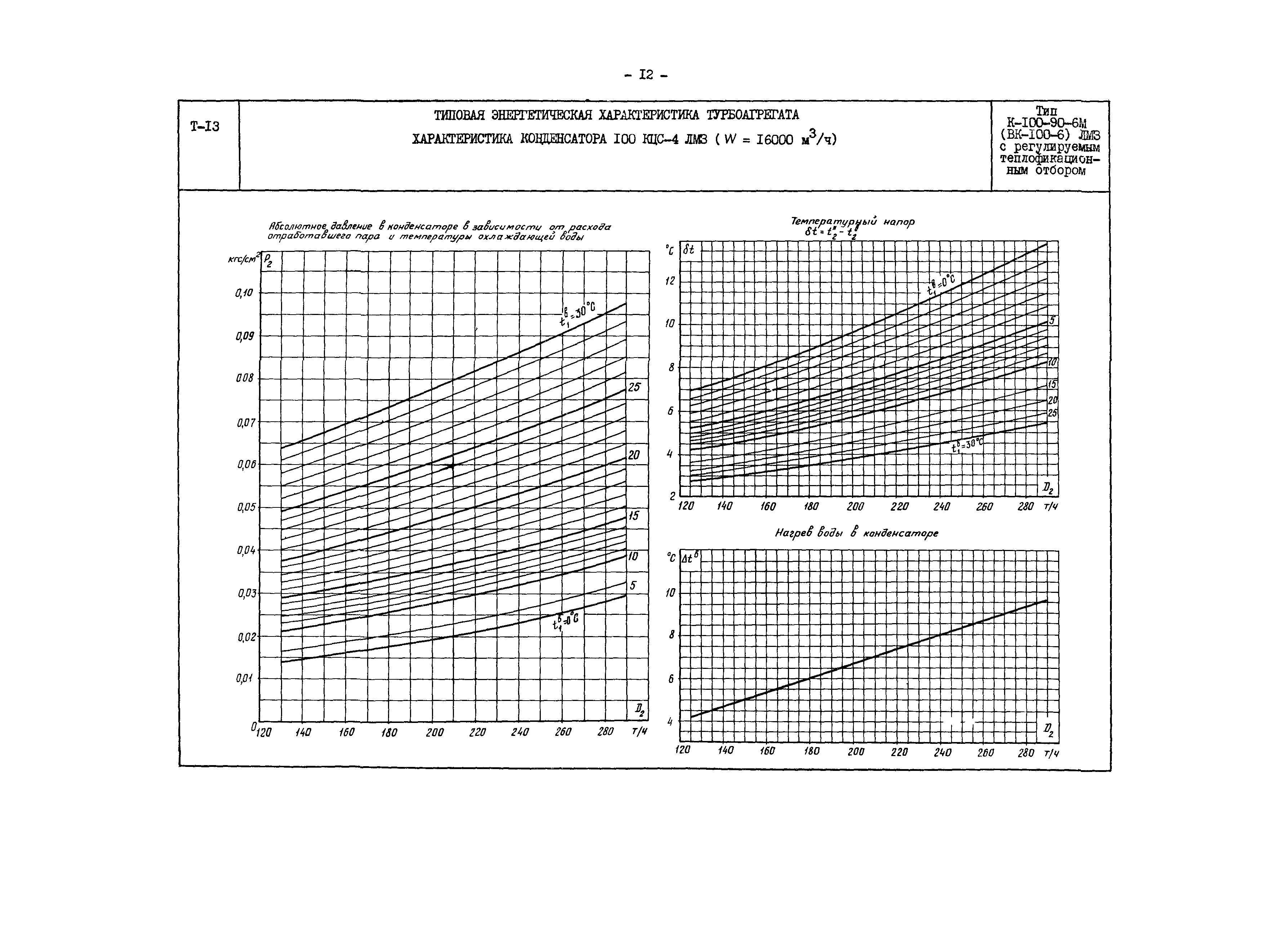 РД 34.30.707