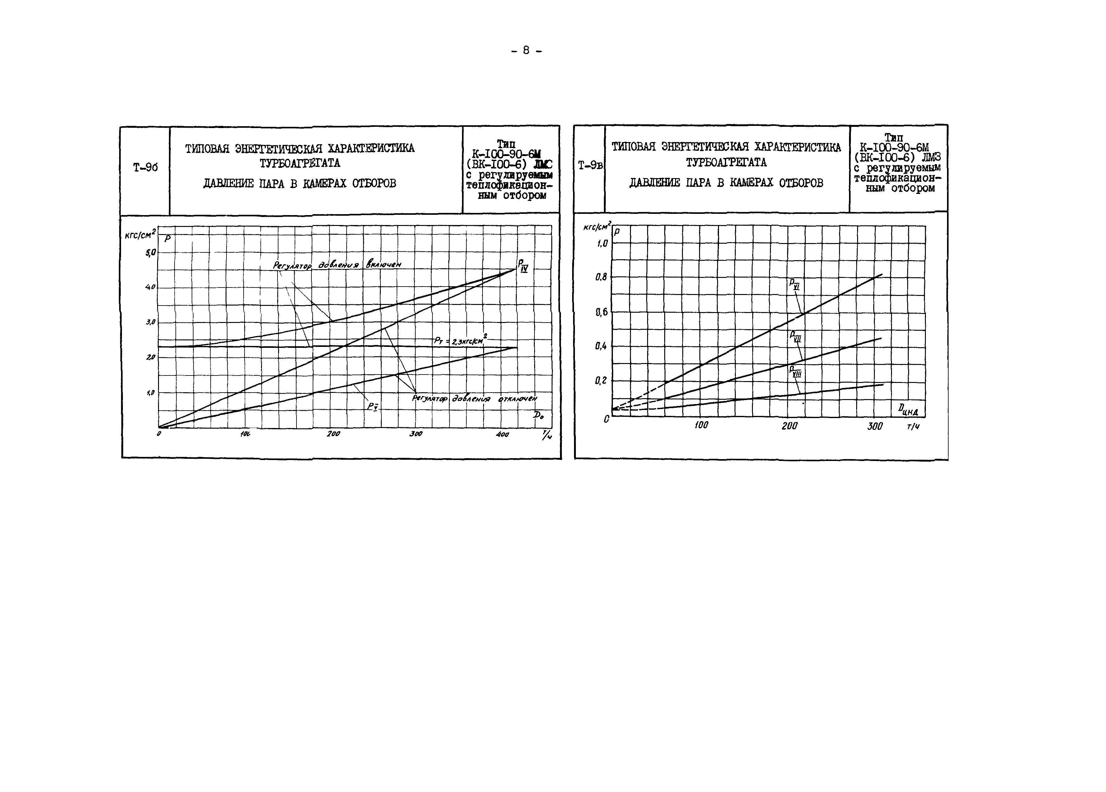 РД 34.30.707