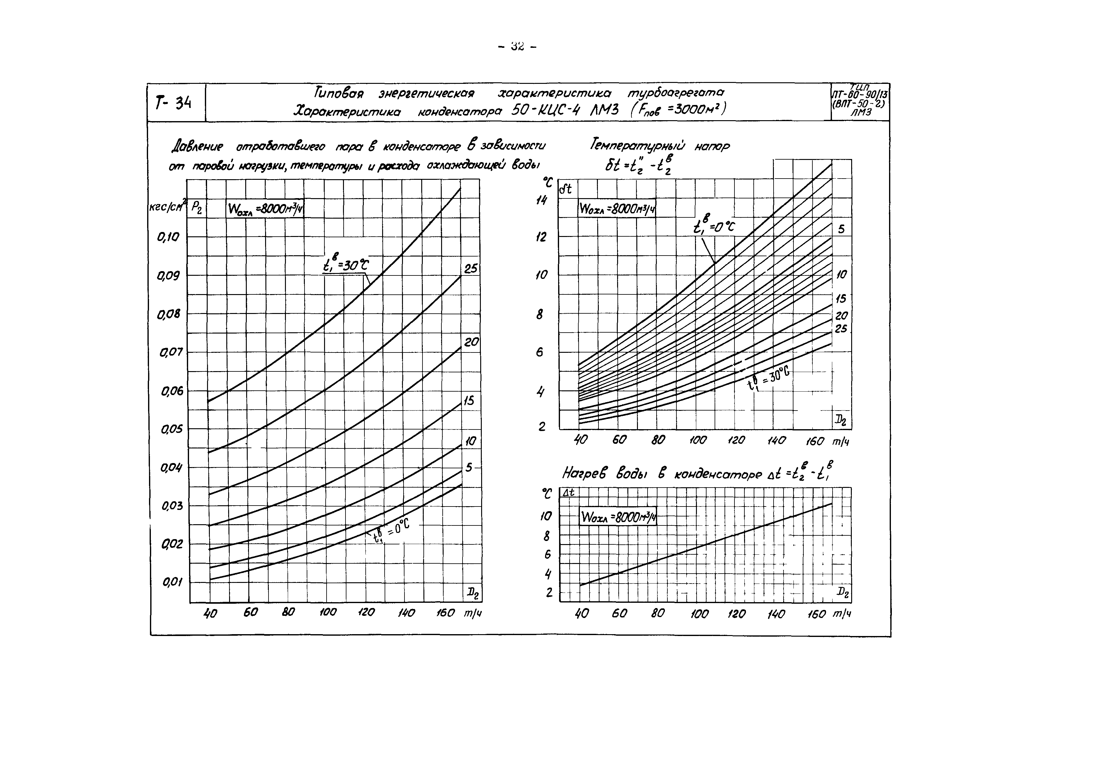 РД 34.30.705