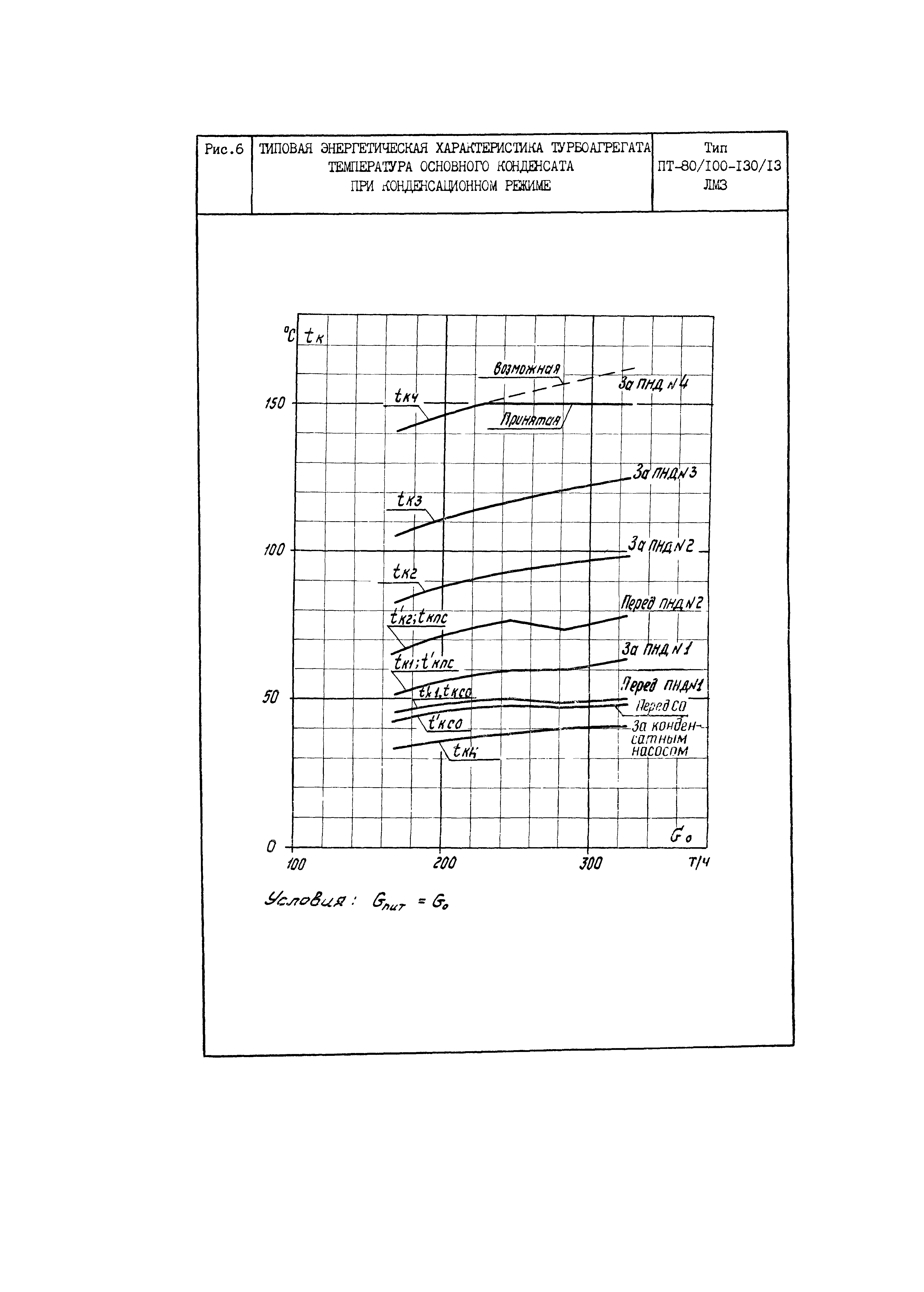 РД 34.30.703