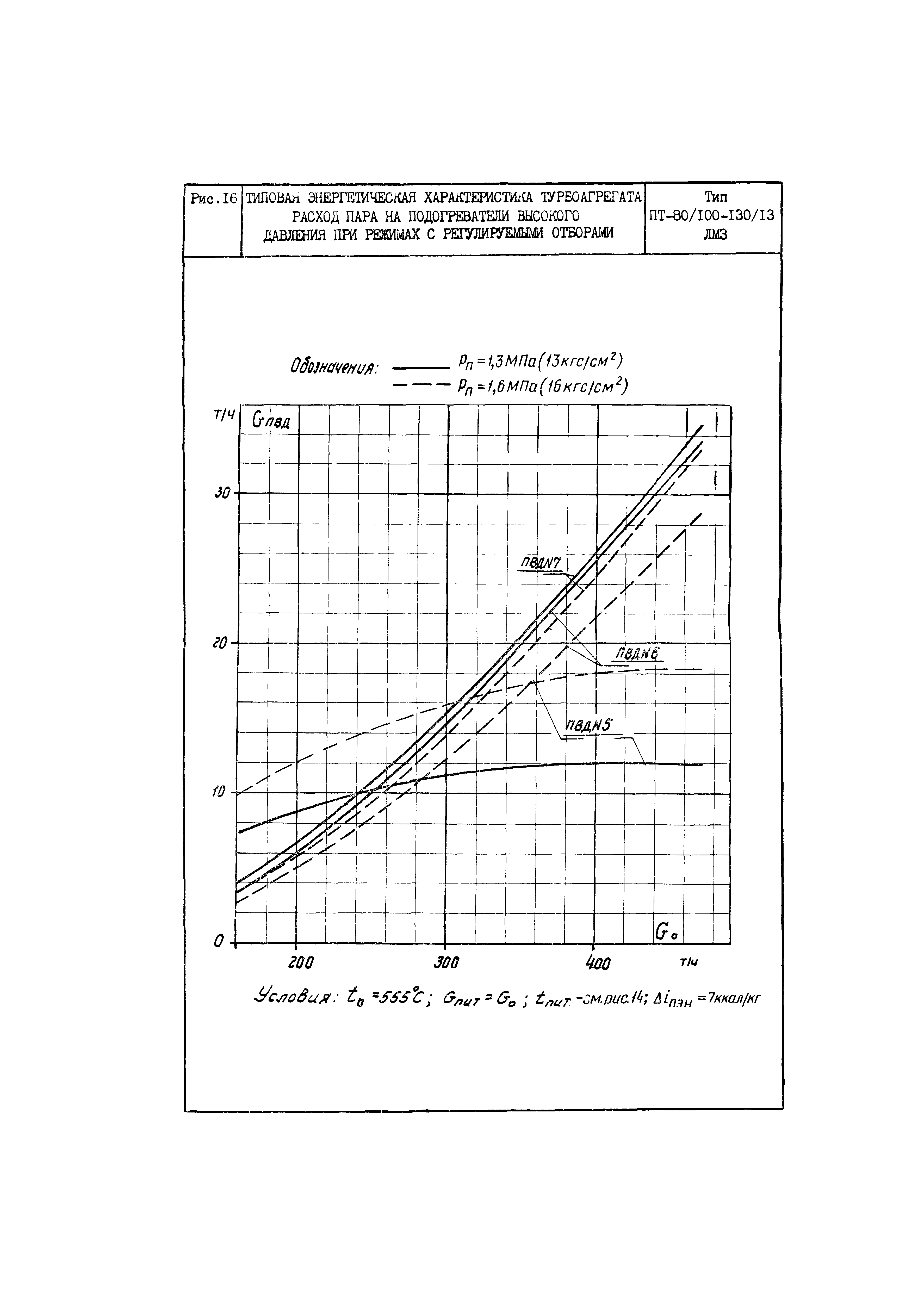 РД 34.30.703