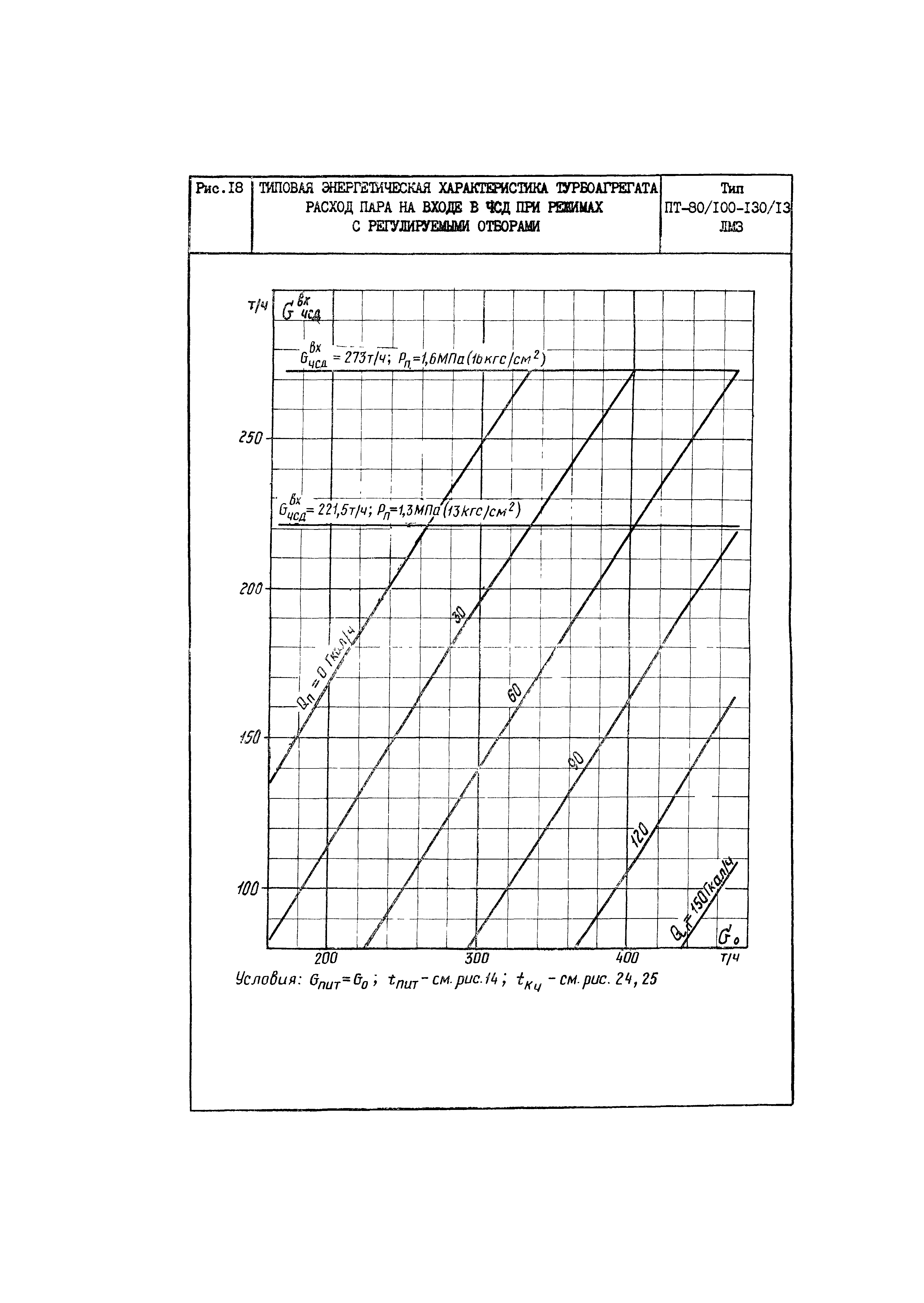 РД 34.30.703