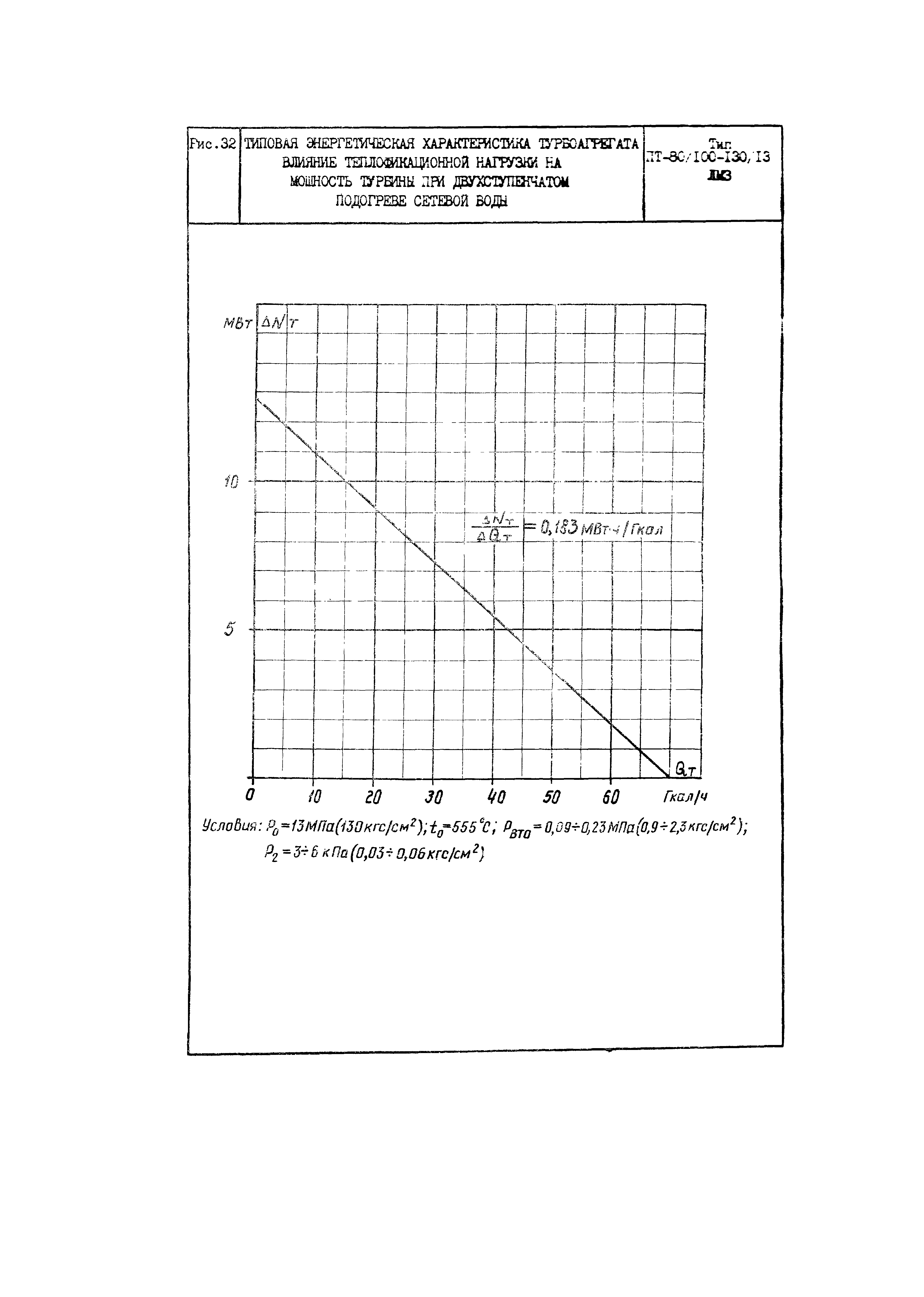 РД 34.30.703