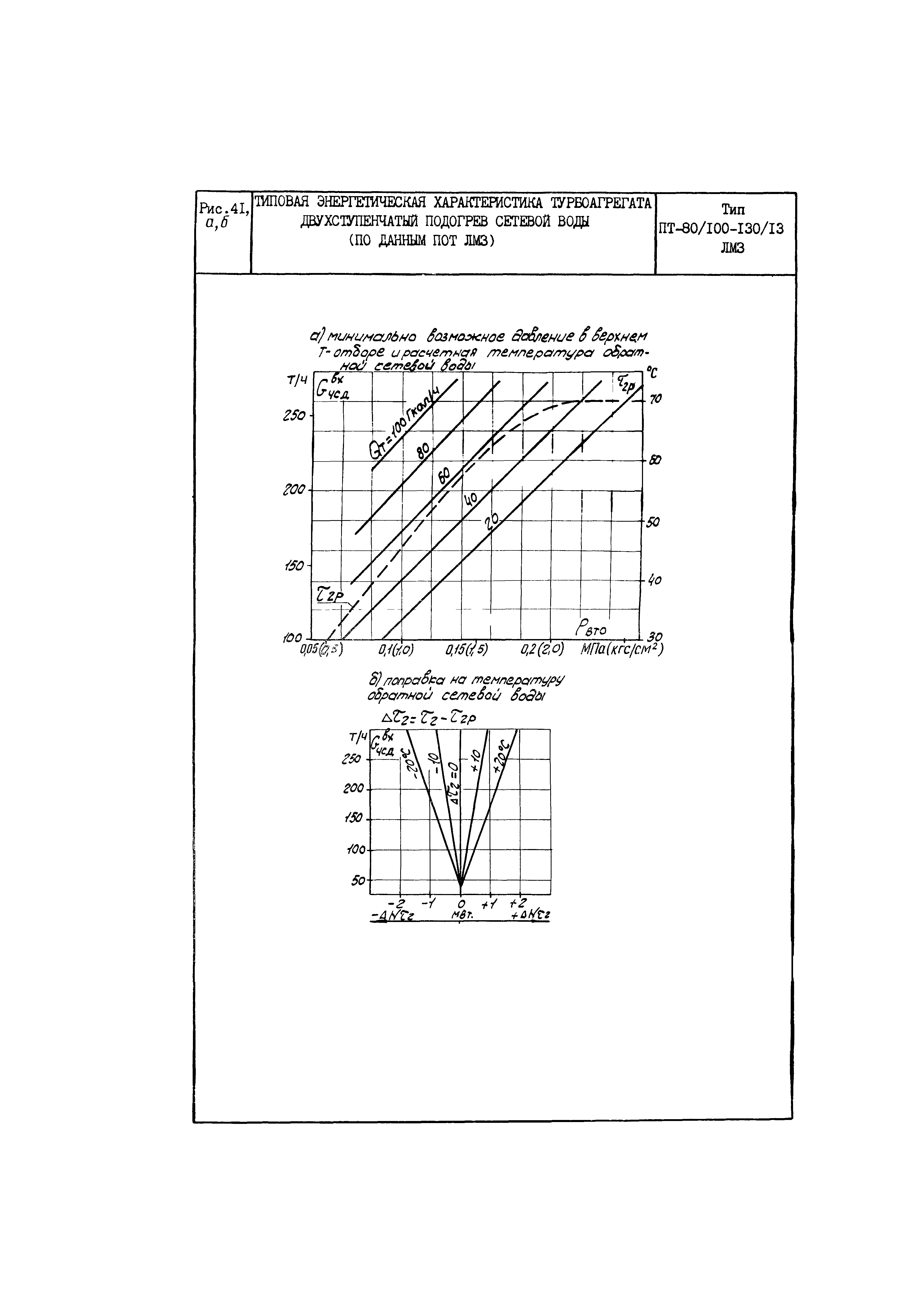 РД 34.30.703