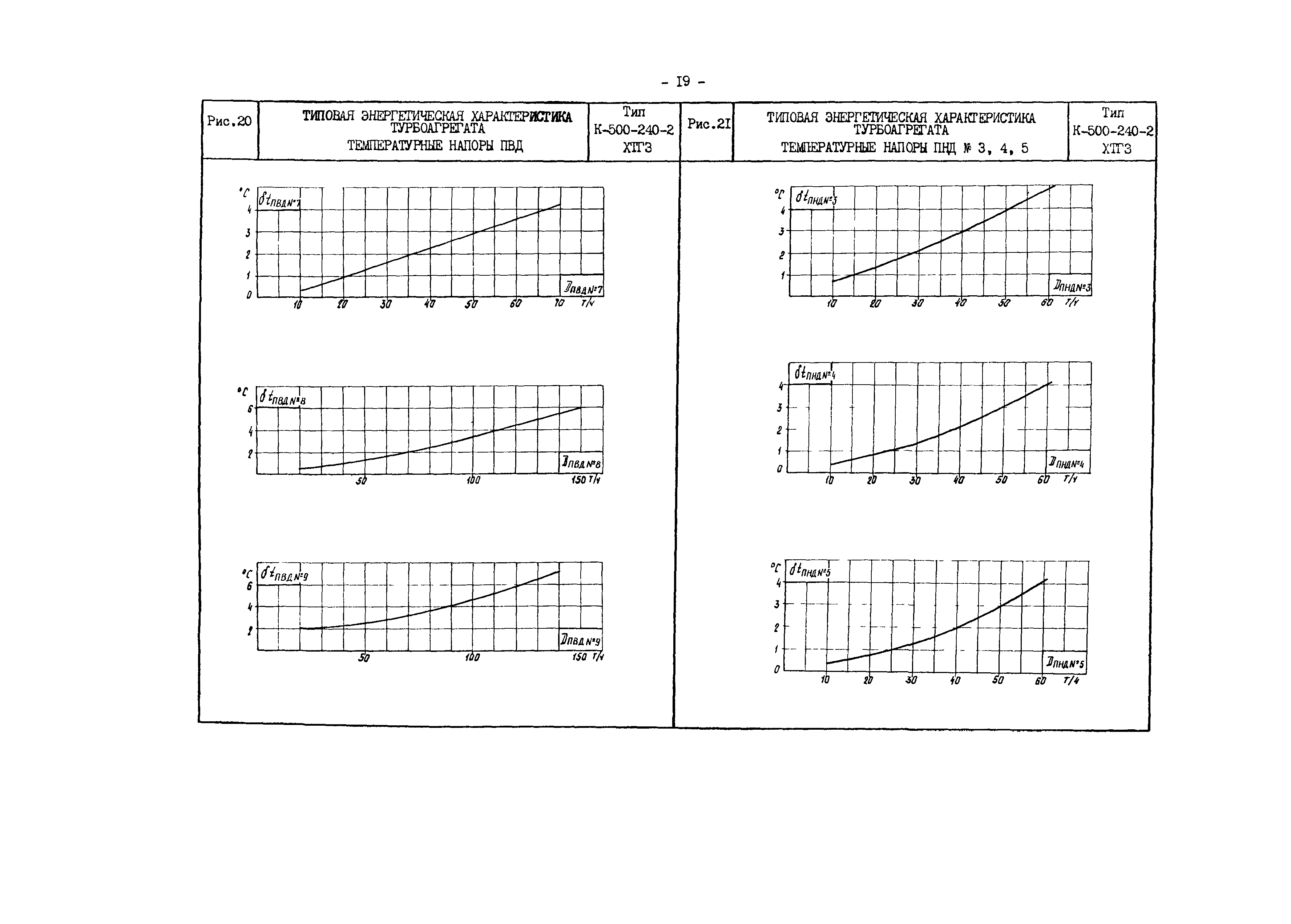 РД 34.30.701