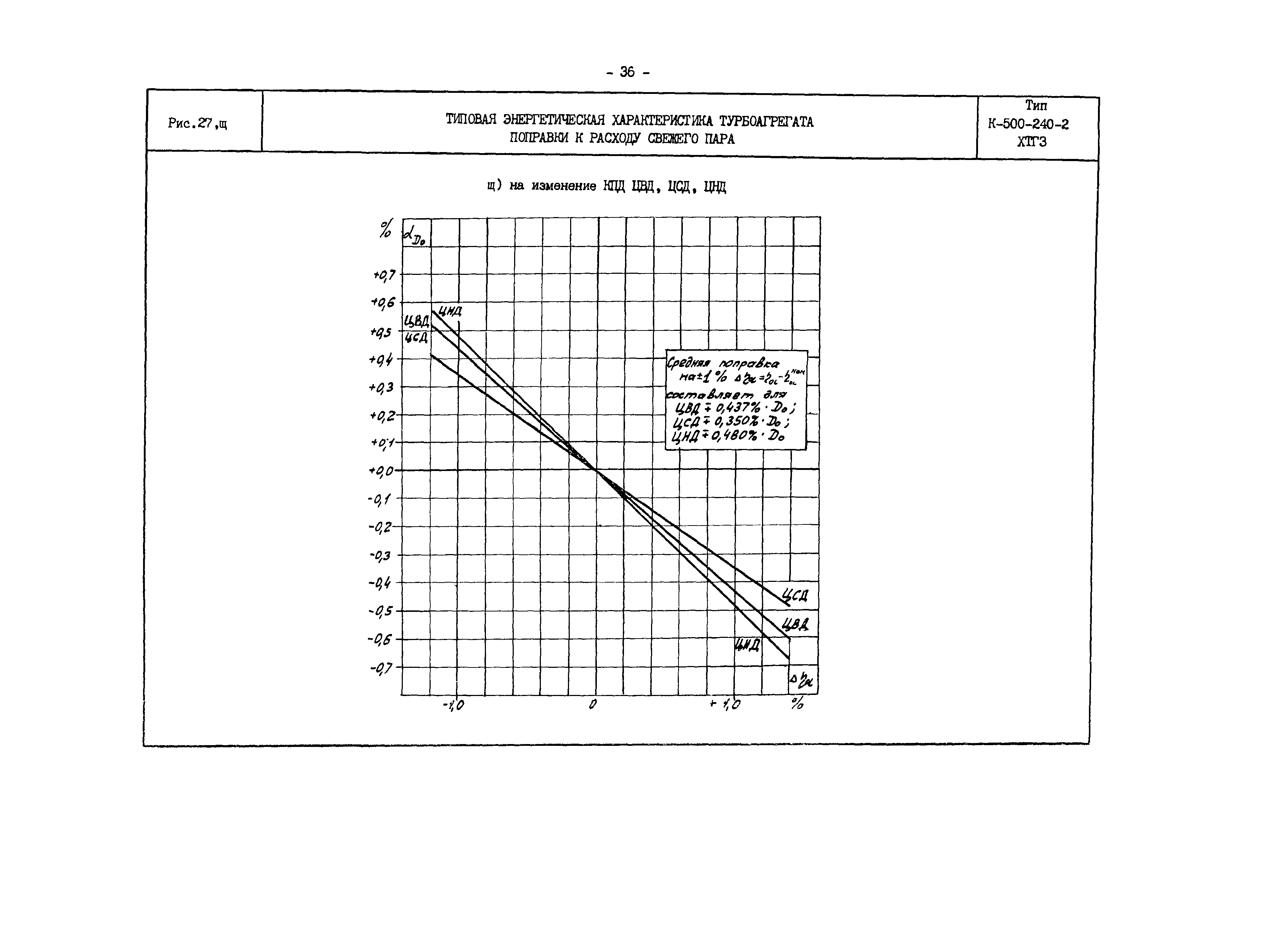 РД 34.30.701