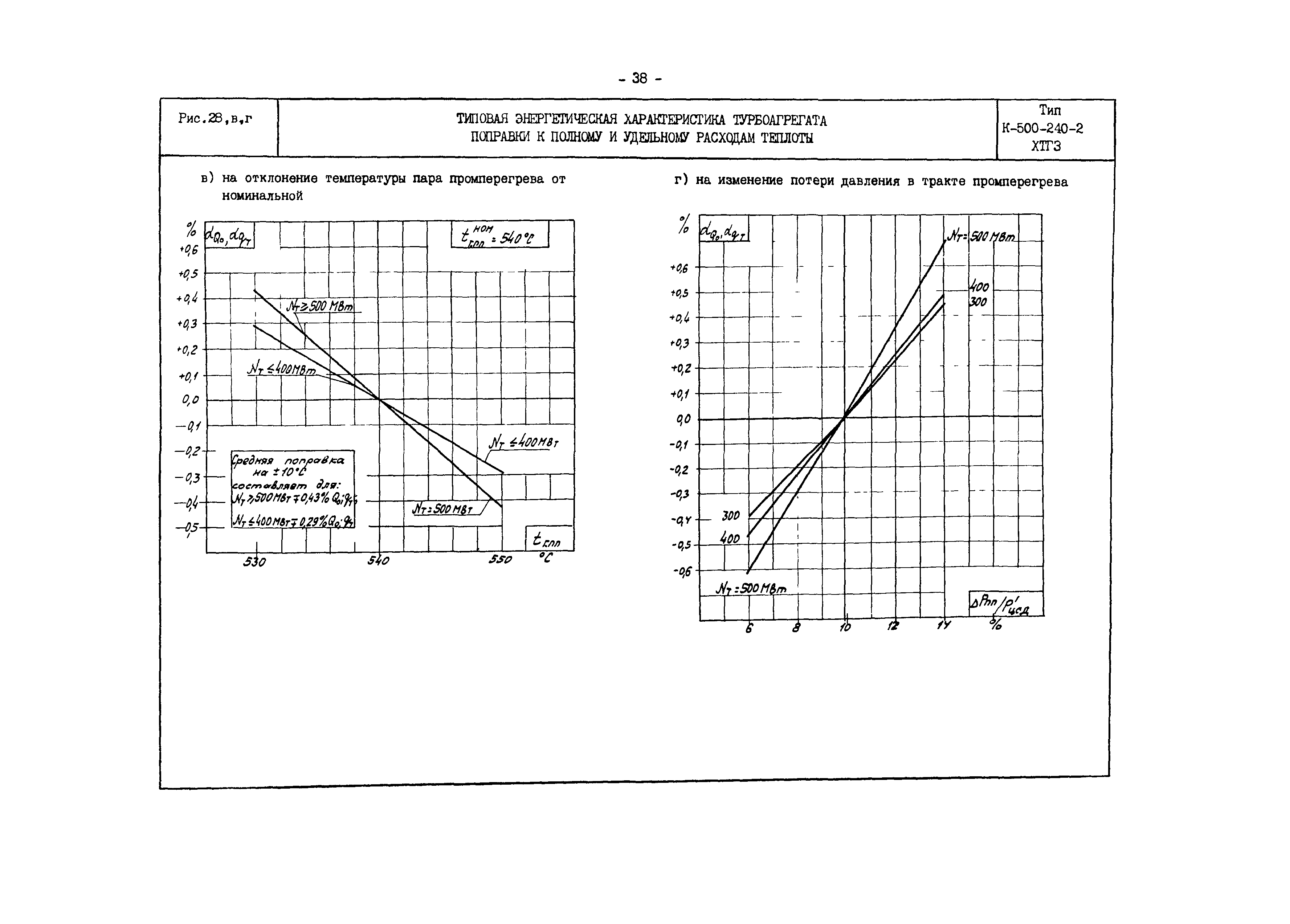 РД 34.30.701