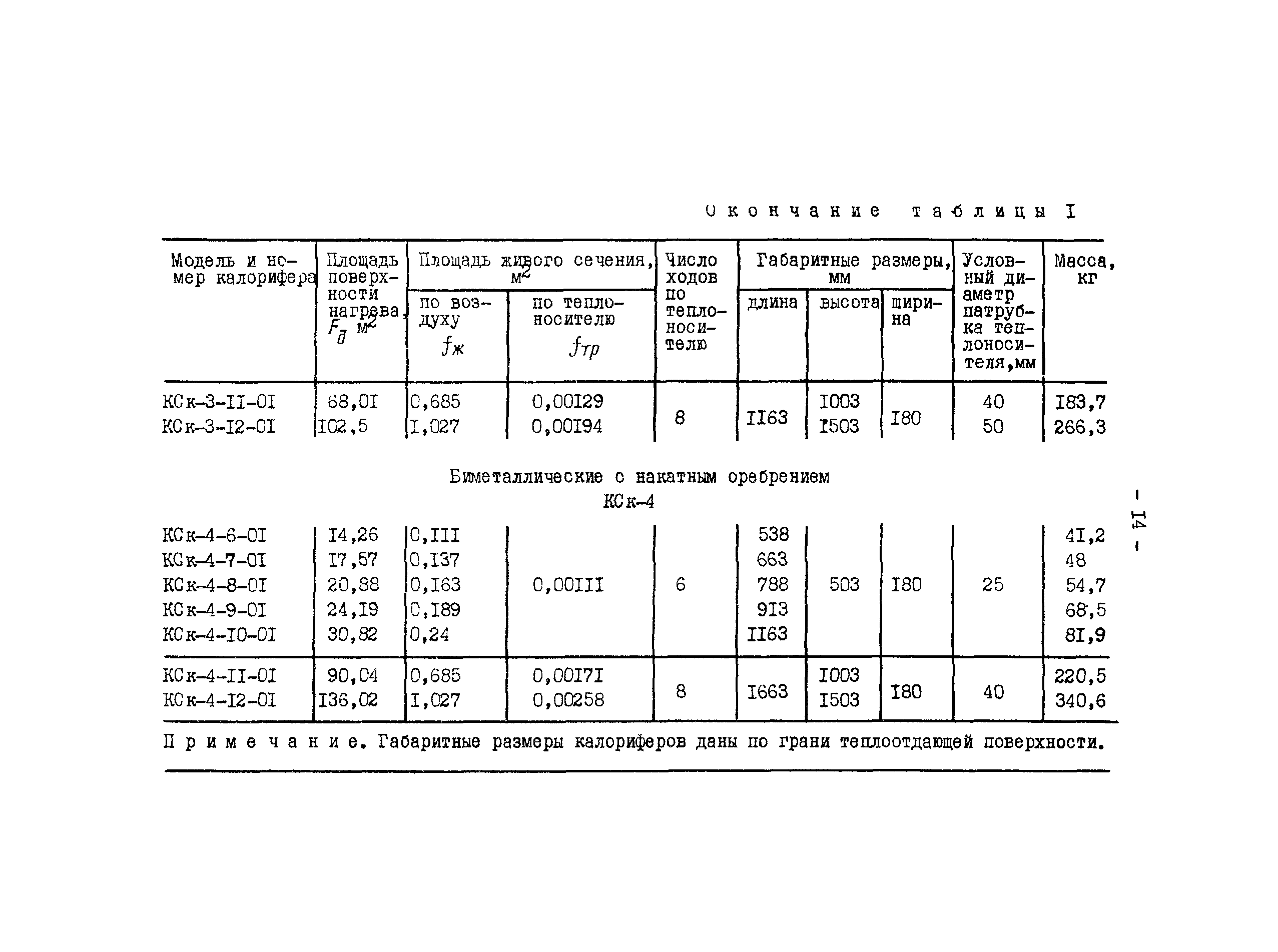 РД 34.30.502