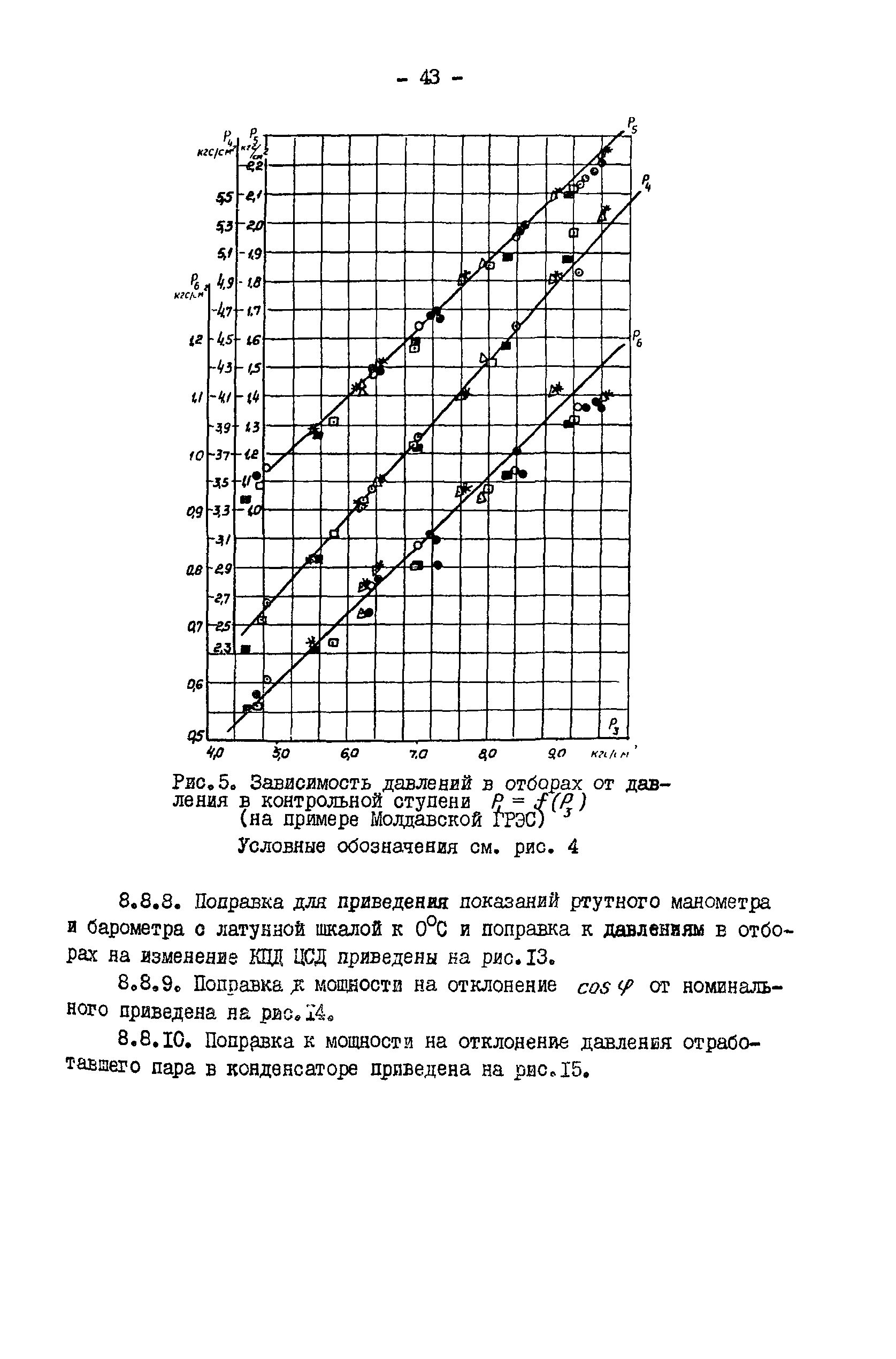 РД 34.30.306