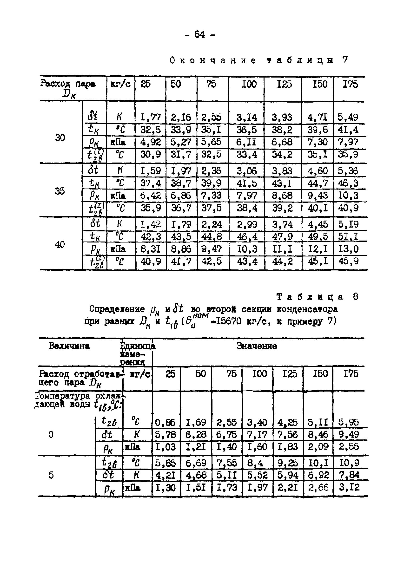 РД 34.30.104