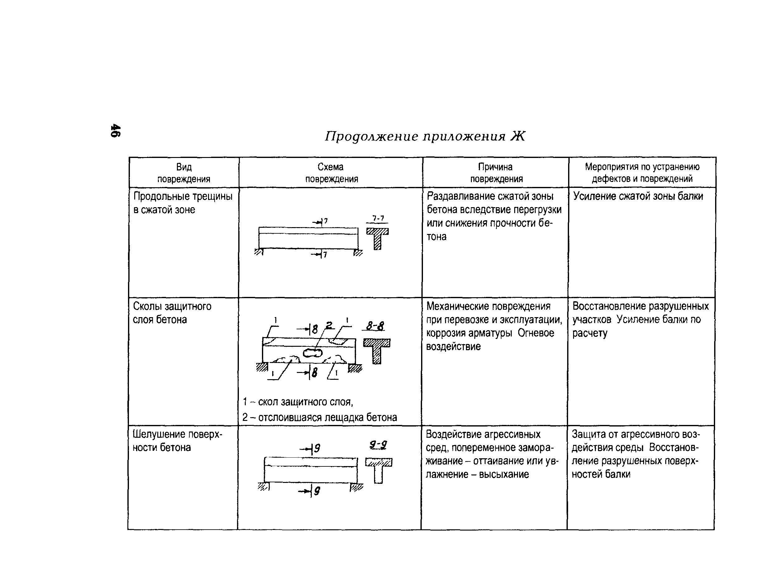 РД 153-34.1-21.326-2001