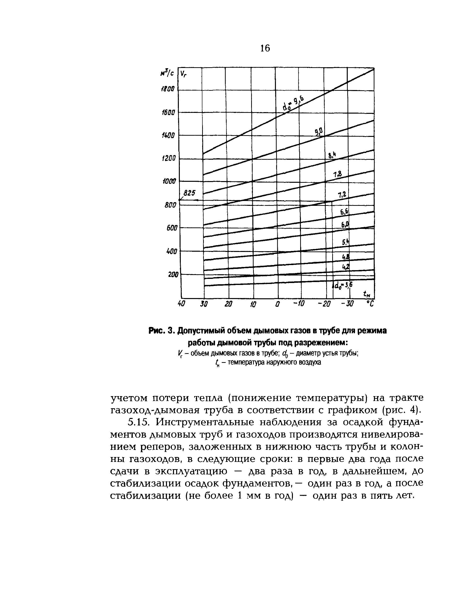 РД 153-34.1-21.523-99