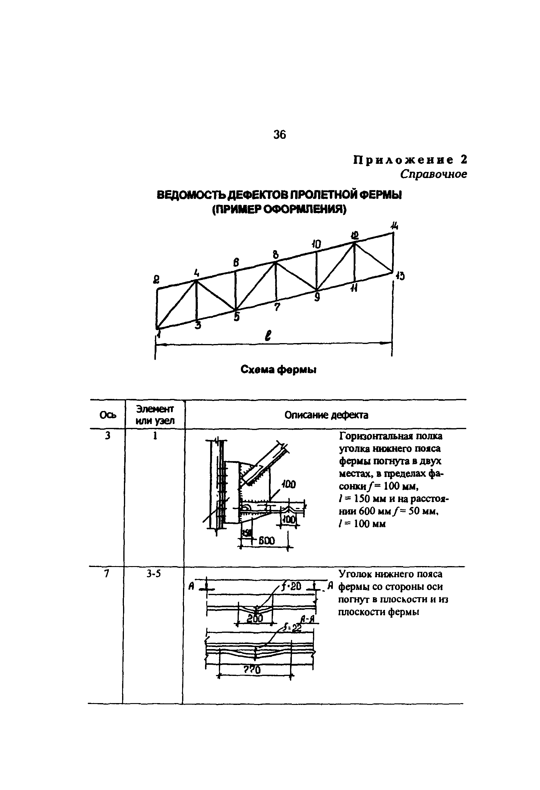 РД 34.21.623-96