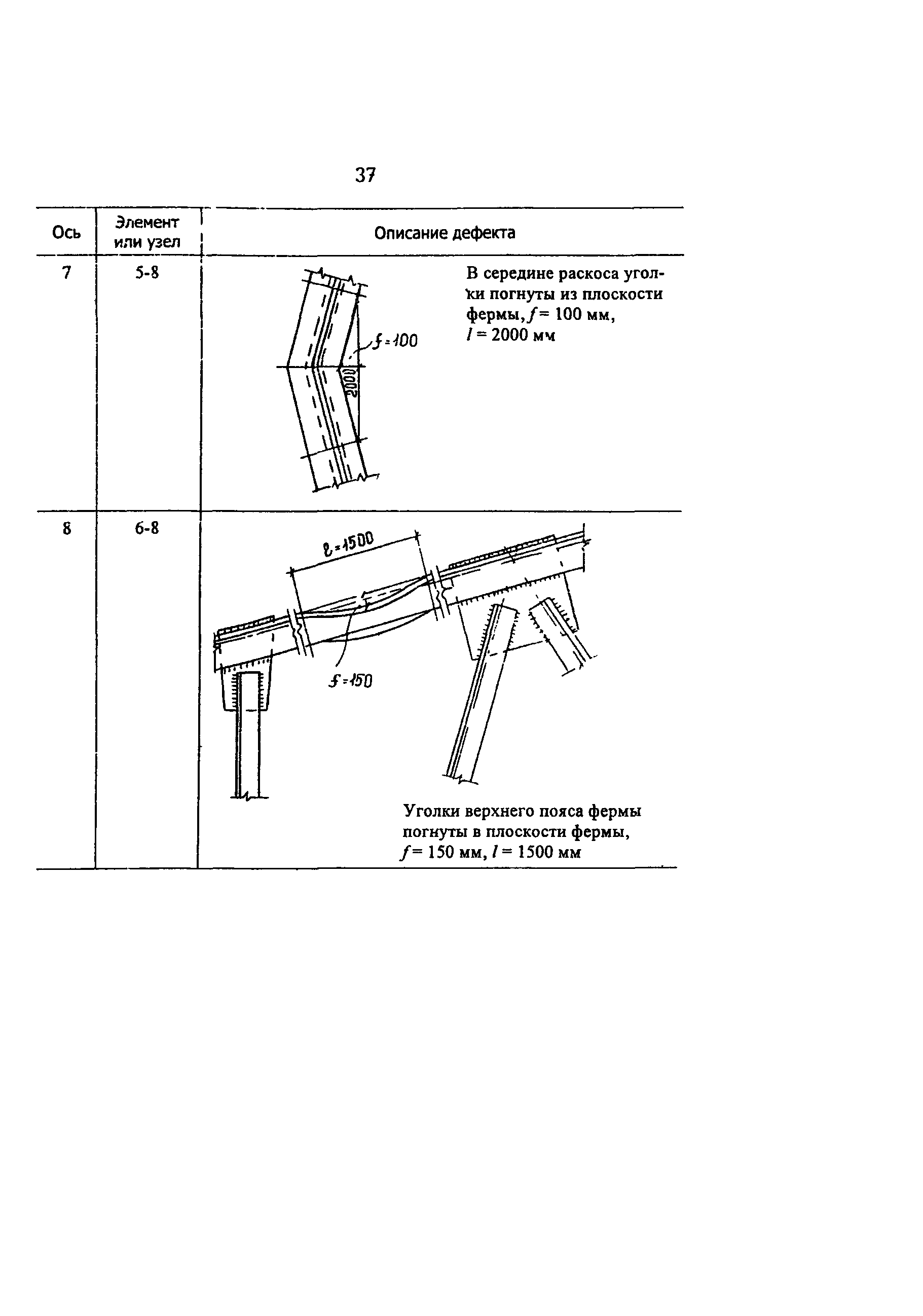 РД 34.21.623-96