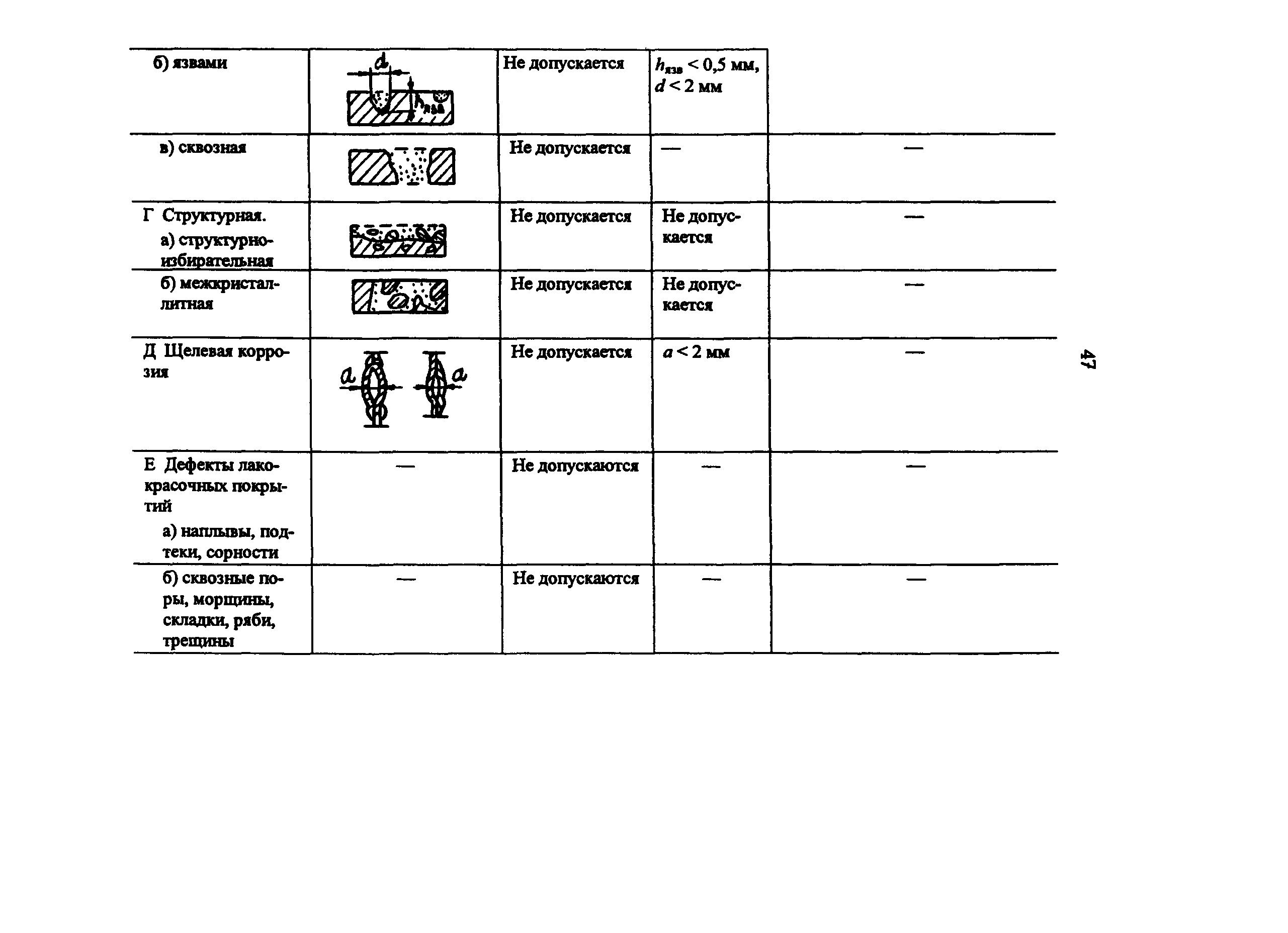 РД 34.21.623-96