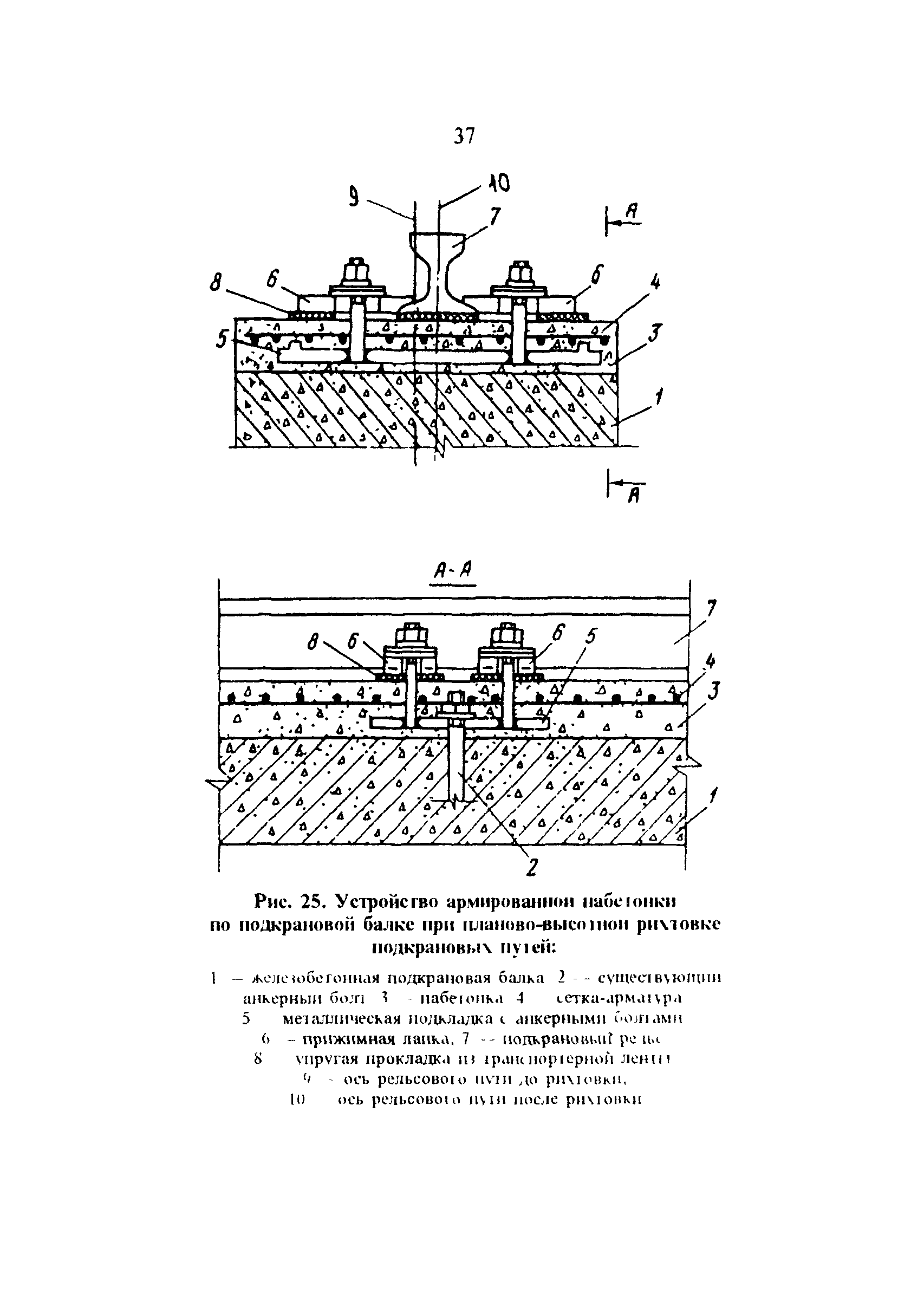 РД 34.21.621-95