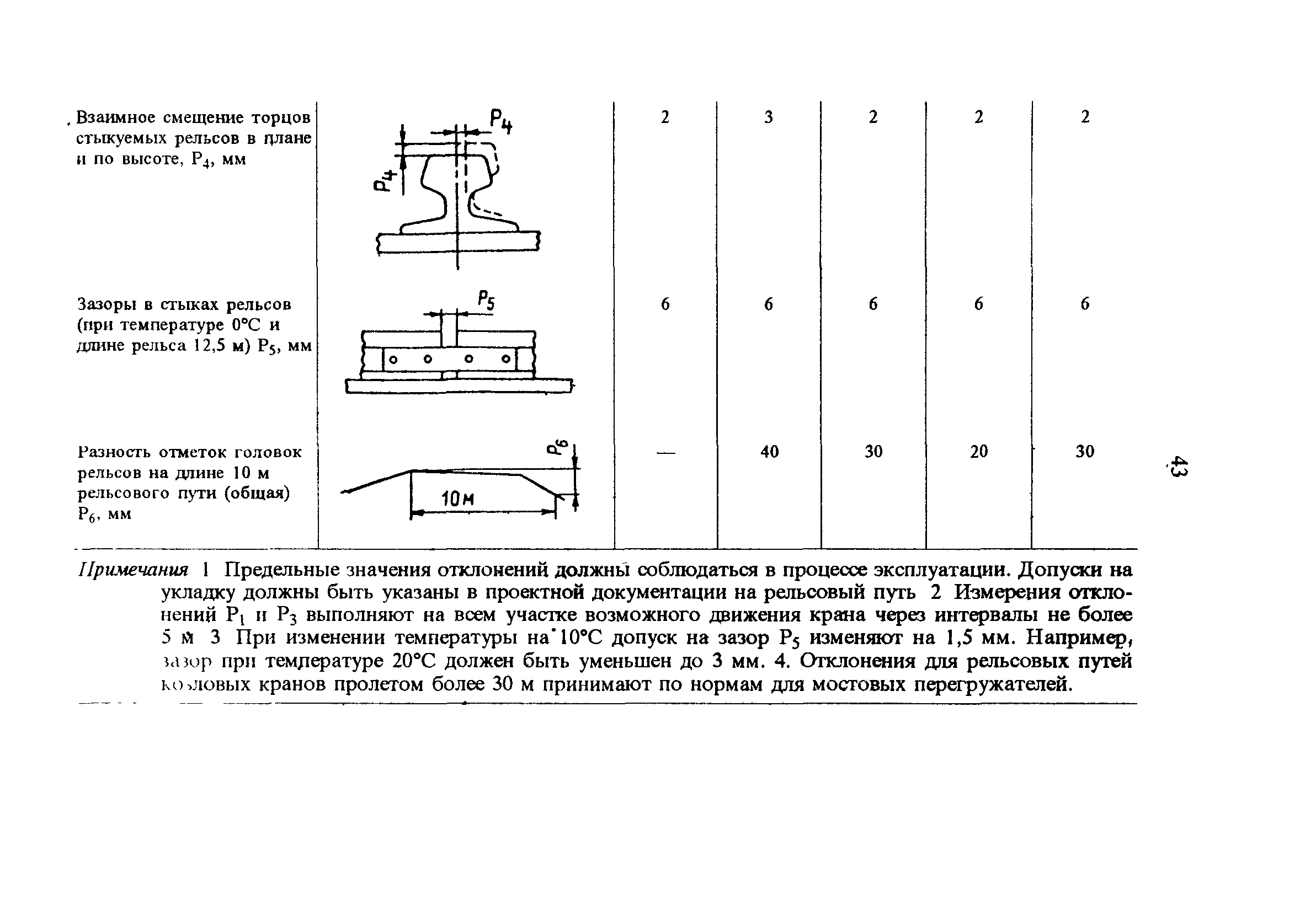 РД 34.21.621-95