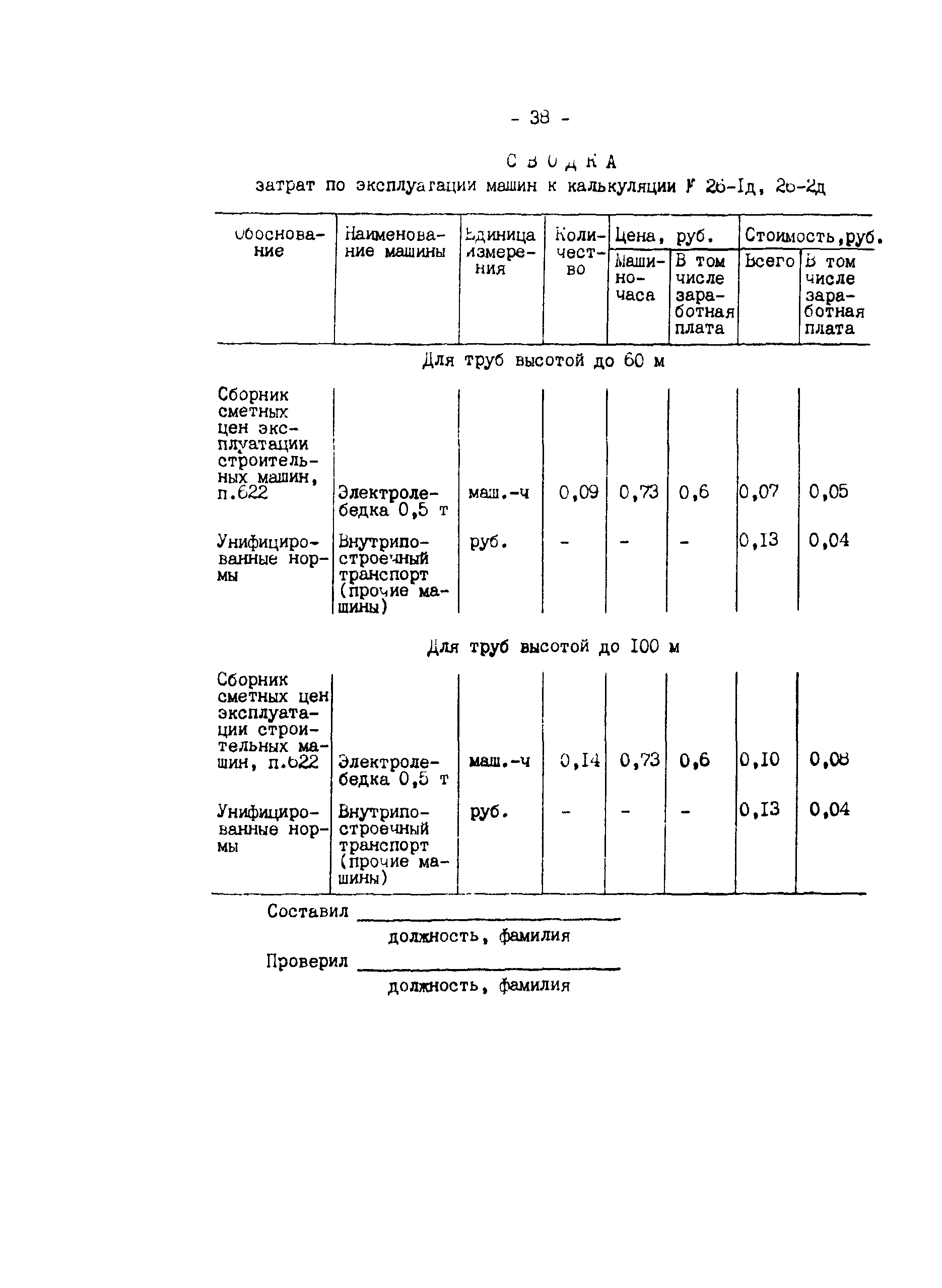 РД 34.21.603