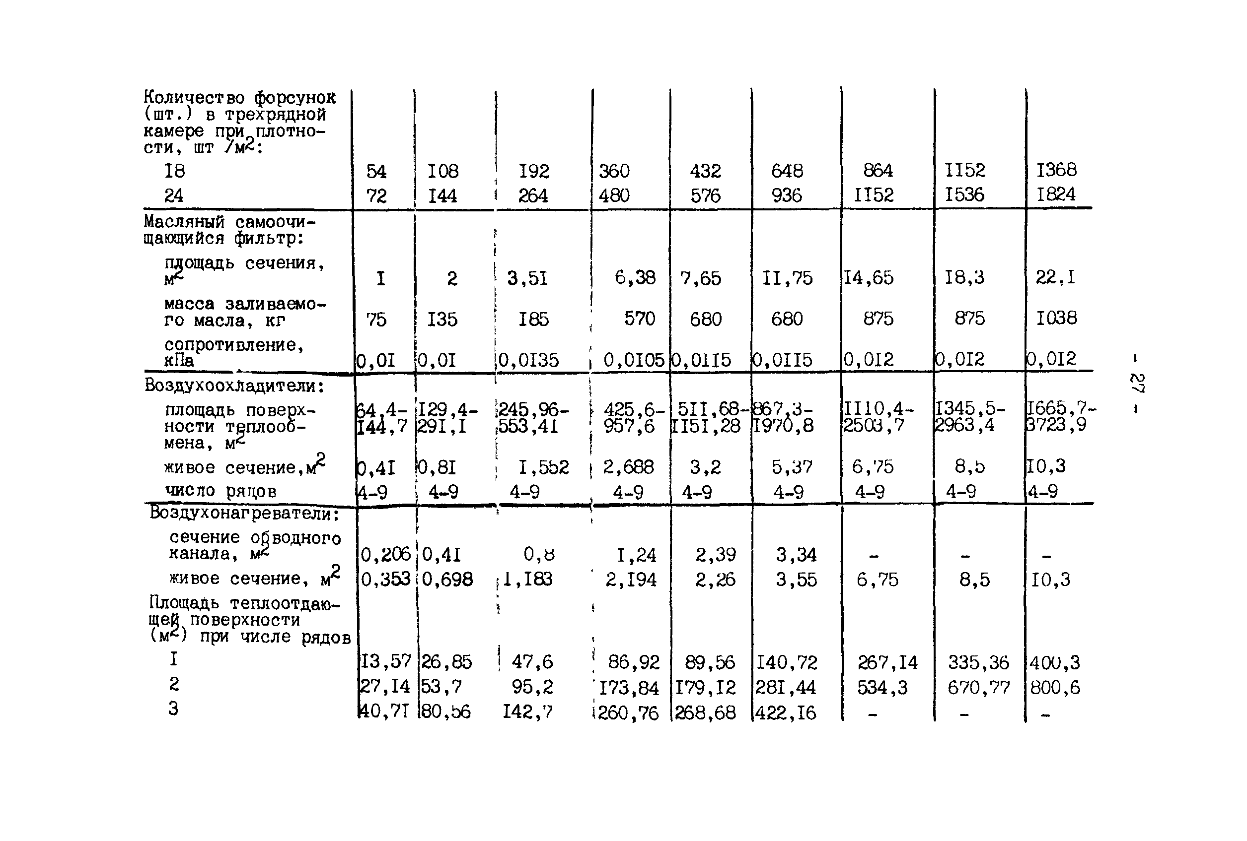 РД 34.21.528